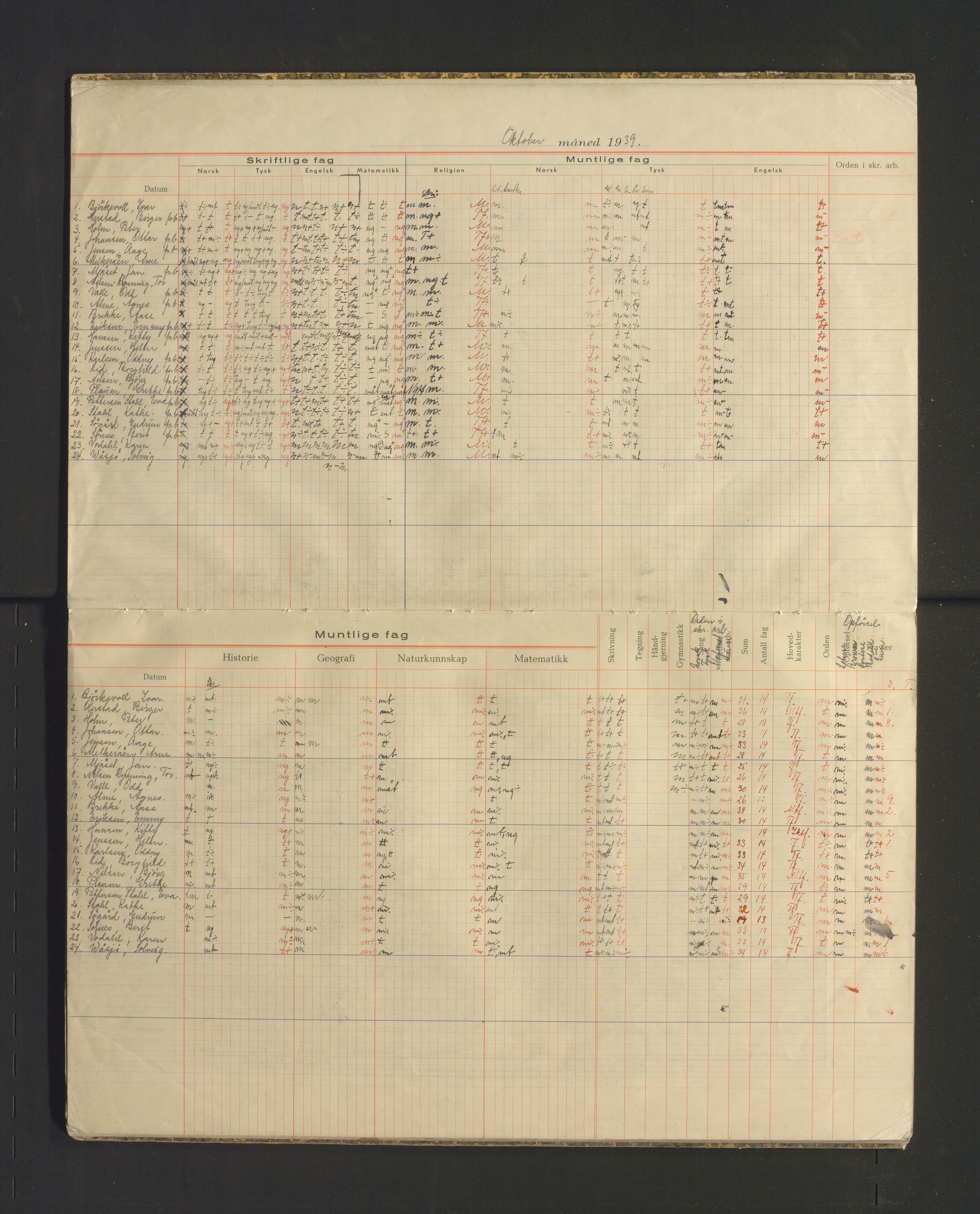 Odda kommune. Barneskulane , IKAH/1228-231/F/Fa/Faa/L0002: Skuleprotokoll , 1939-1942