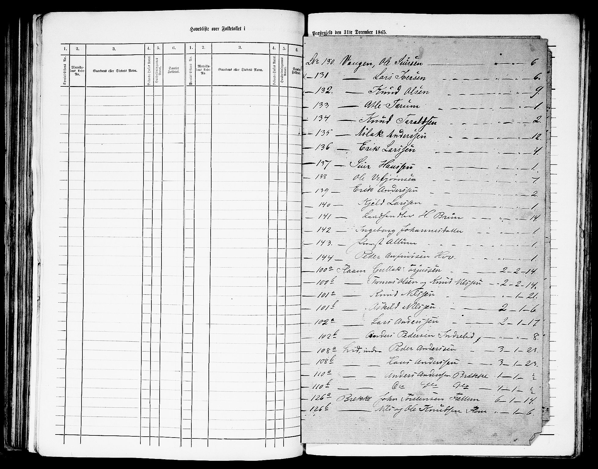 RA, 1865 census for Aurland, 1865, p. 4