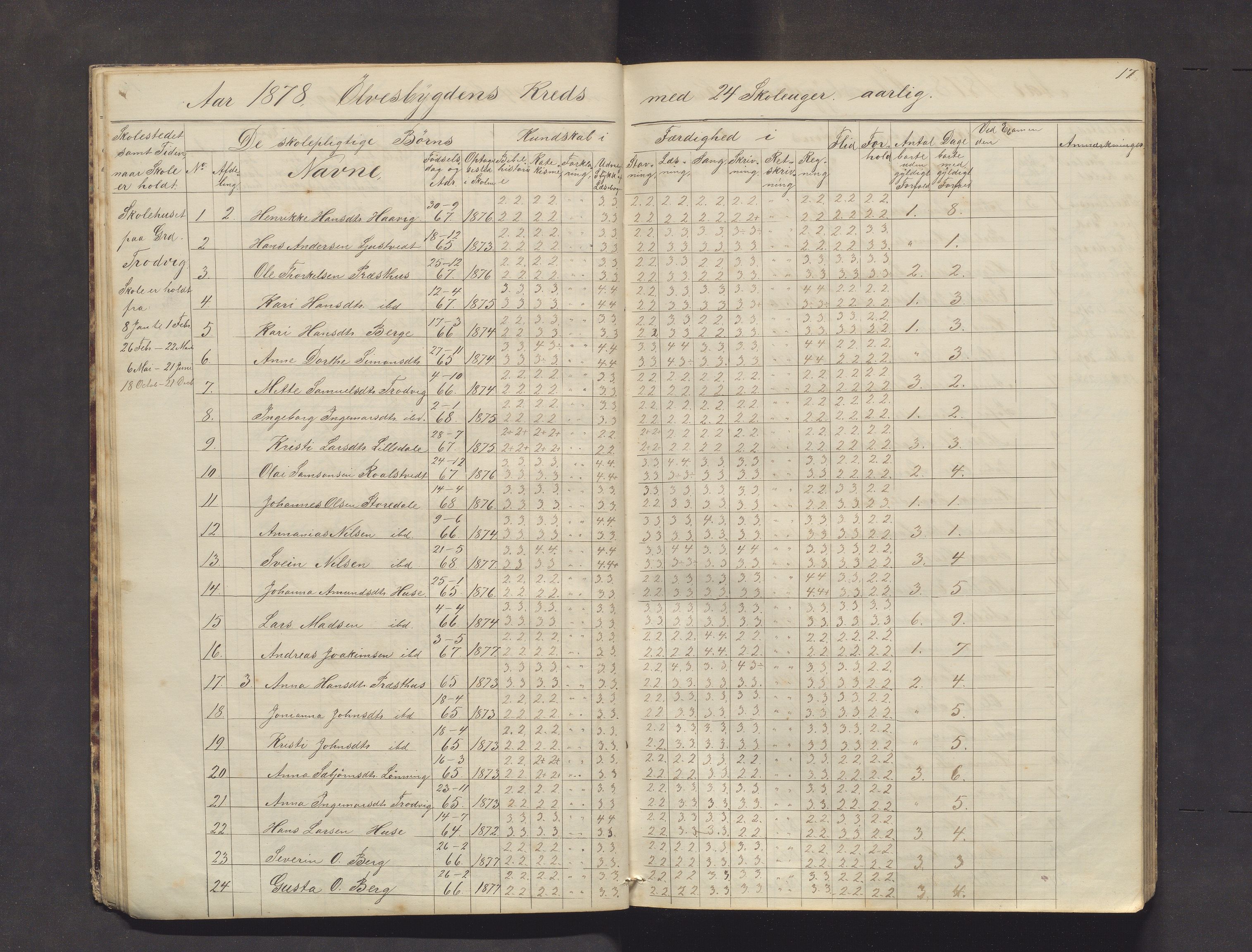 Kvinnherad kommune. Barneskulane, IKAH/1224-231/F/Fb/L0003: Skuleprotokoll for Ølvesbygden og Fuglebergbygden, 1873-1890