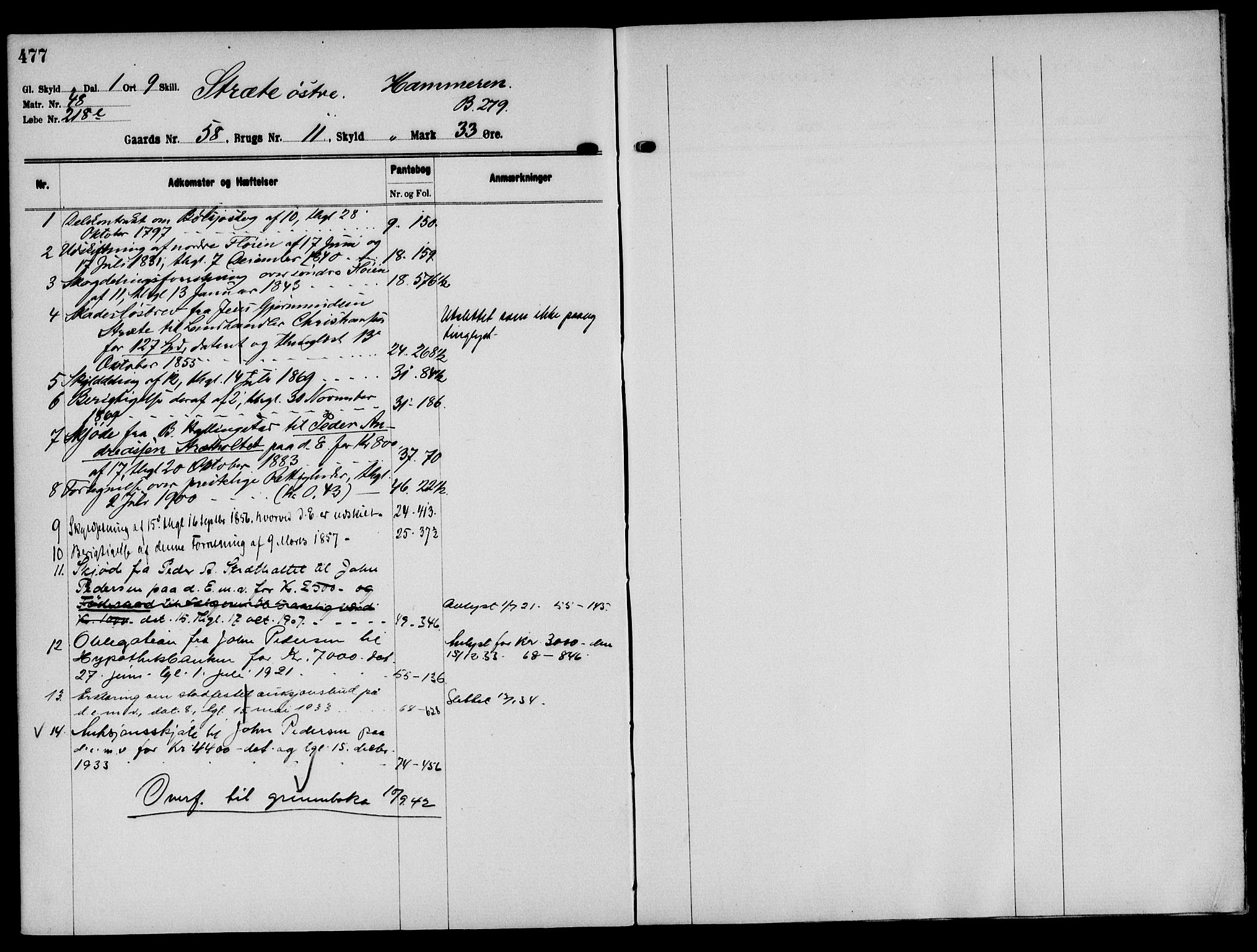 Solør tingrett, AV/SAH-TING-008/H/Ha/Hak/L0004: Mortgage register no. IV, 1900-1935, p. 477