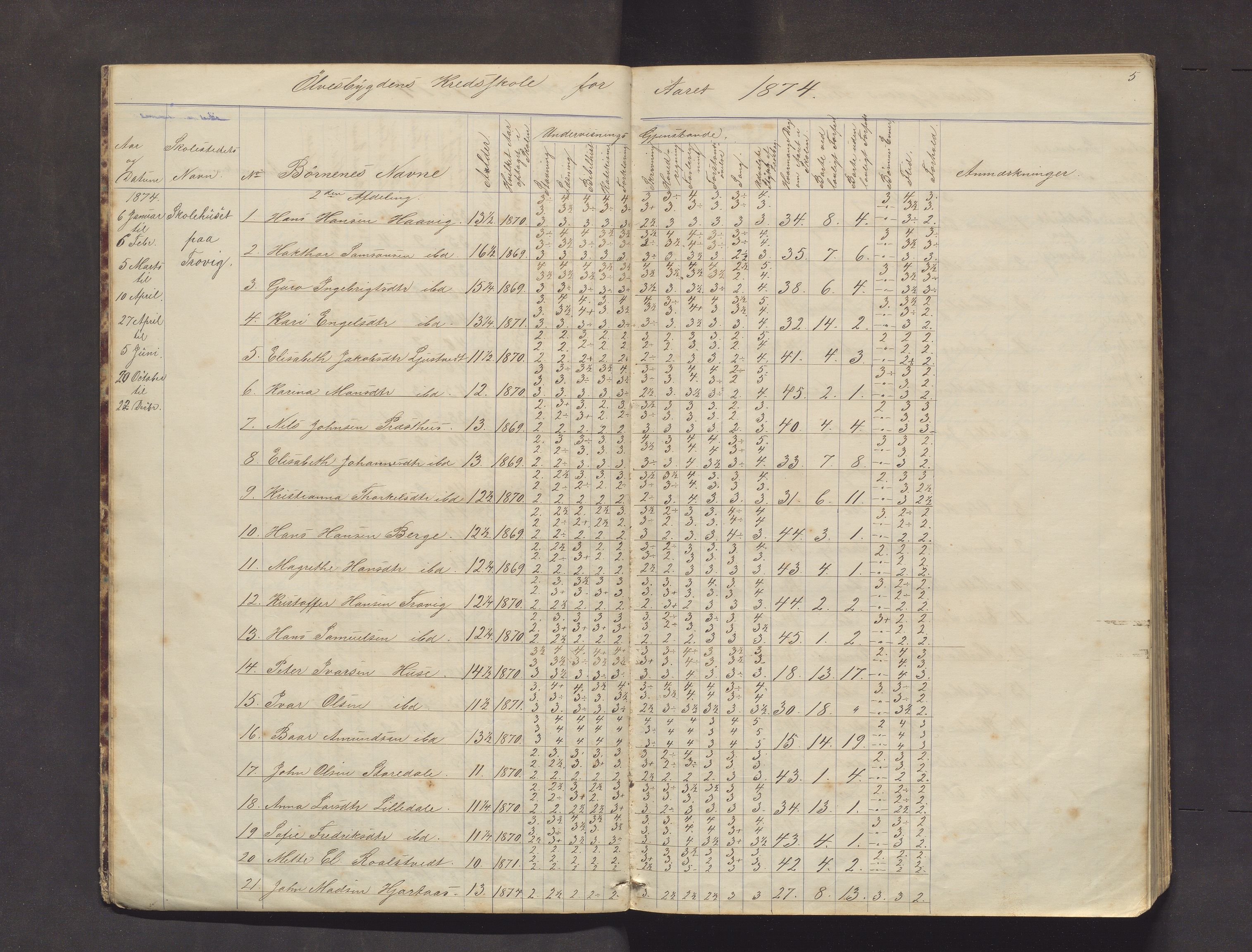 Kvinnherad kommune. Barneskulane, IKAH/1224-231/F/Fb/L0003: Skuleprotokoll for Ølvesbygden og Fuglebergbygden, 1873-1890