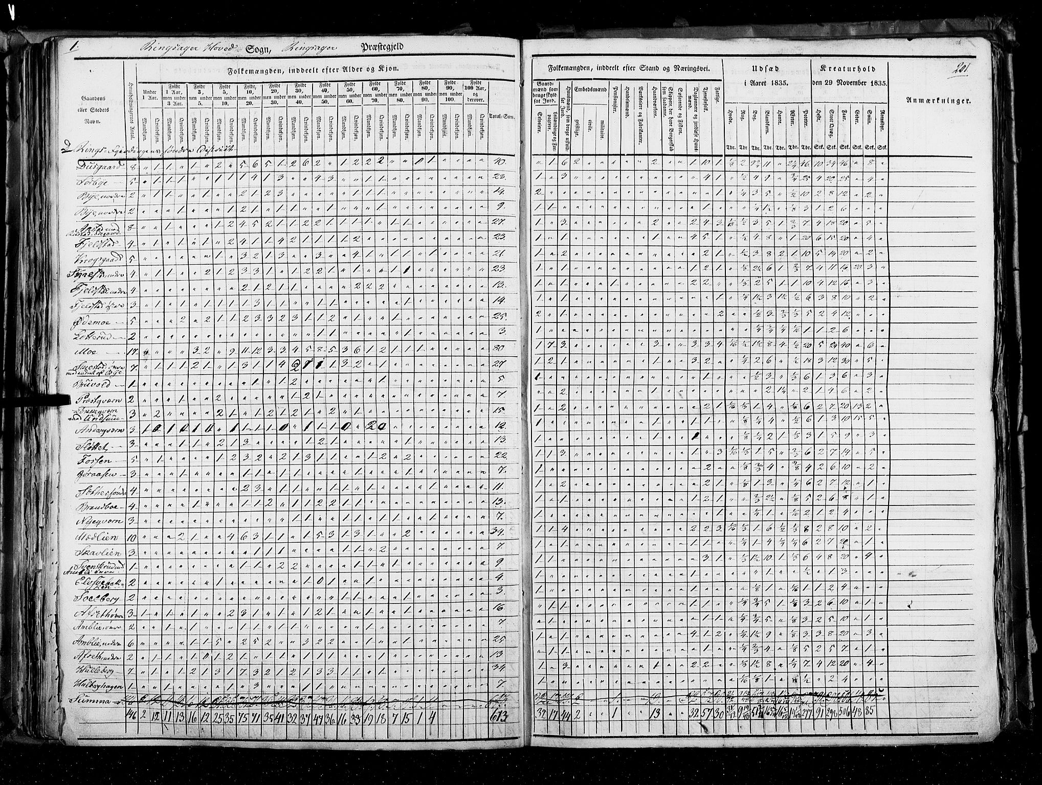 RA, Census 1835, vol. 3: Hedemarken amt og Kristians amt, 1835, p. 201