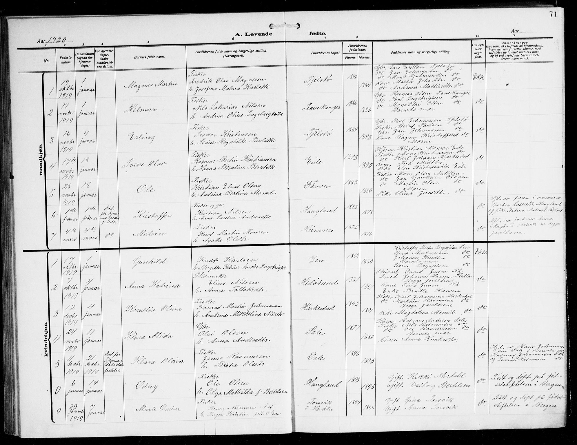 Herdla Sokneprestembete, SAB/A-75701/H/Hab: Parish register (copy) no. C 2, 1913-1926, p. 71