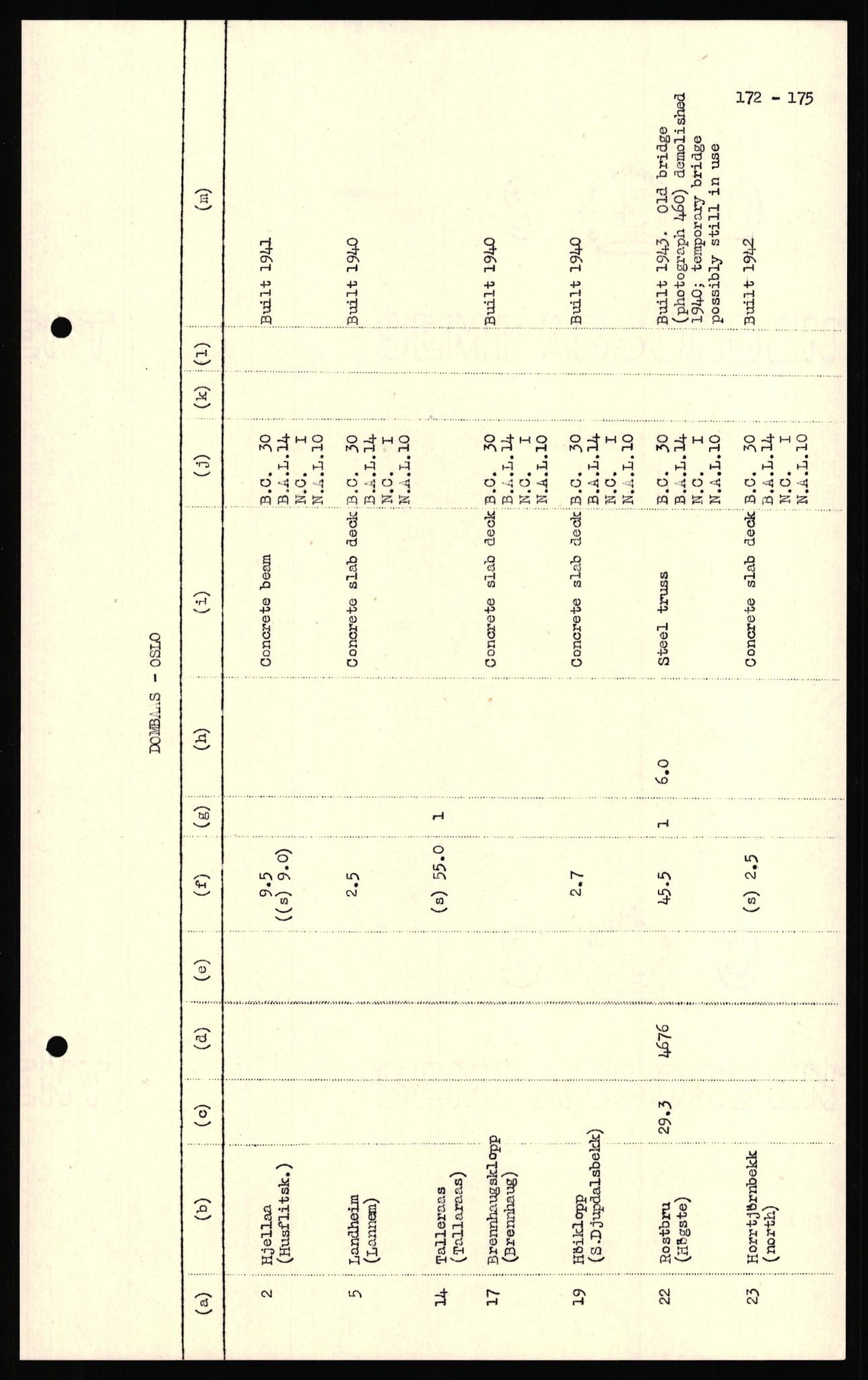 Forsvaret, Forsvarets overkommando II, AV/RA-RAFA-3915/D/Dd/L0018: Sør-Norge, veier, 1943-1945, p. 788