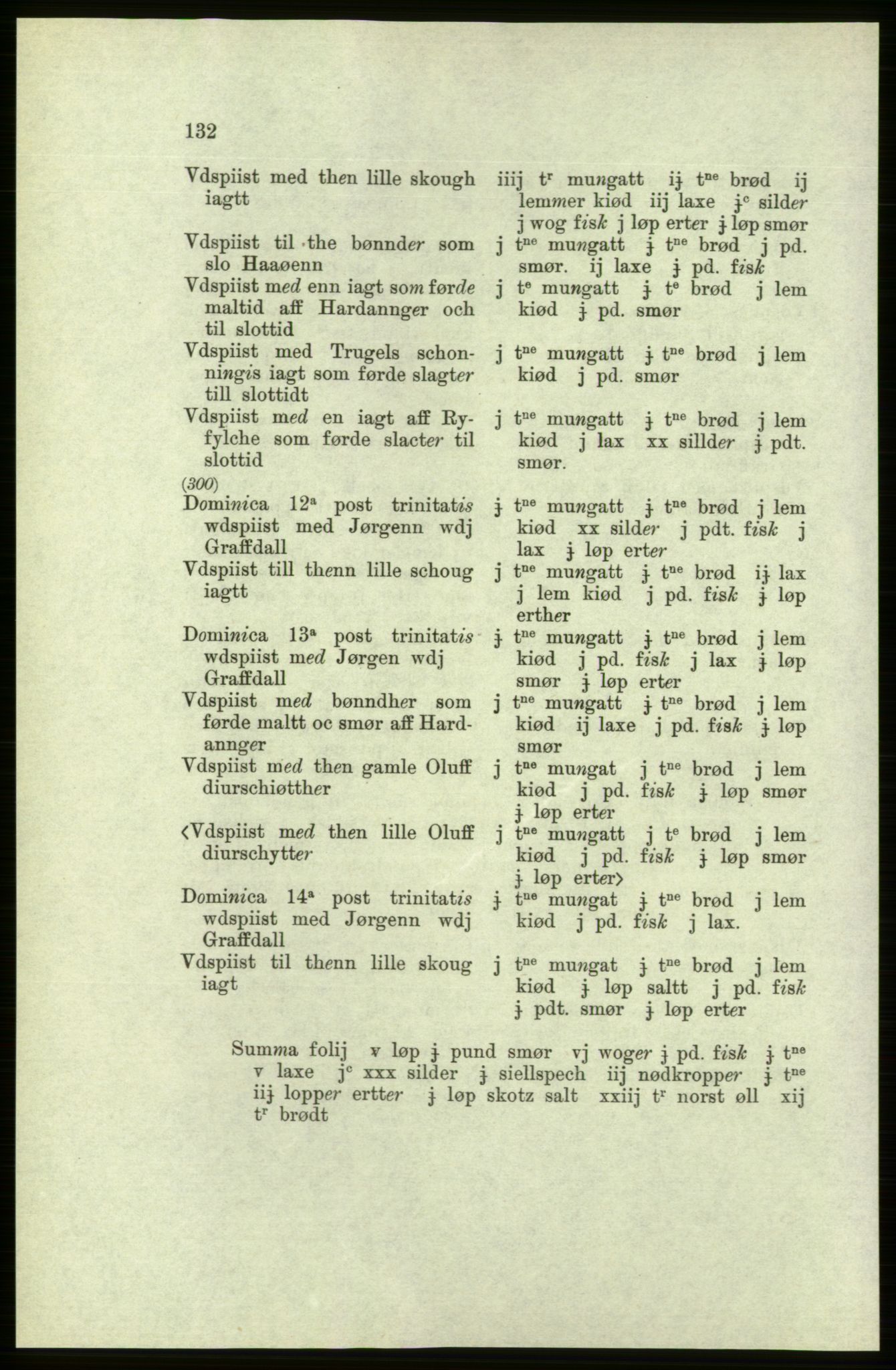 Publikasjoner utgitt av Arkivverket, PUBL/PUBL-001/C/0005: Bind 5: Rekneskap for Bergenhus len 1566-1567: B. Utgift C. Dei nordlandske lena og Finnmark D. Ekstrakt, 1566-1567, p. 132