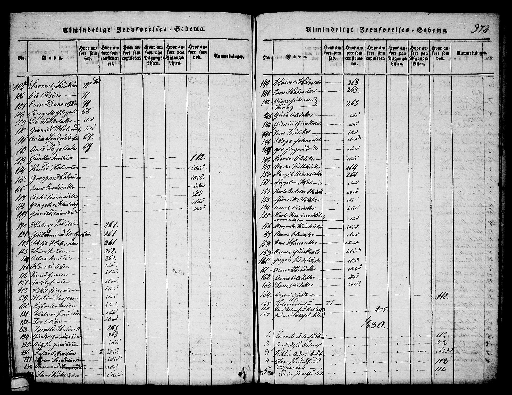 Seljord kirkebøker, SAKO/A-20/F/Fa/L0010: Parish register (official) no. I 10, 1815-1831, p. 372