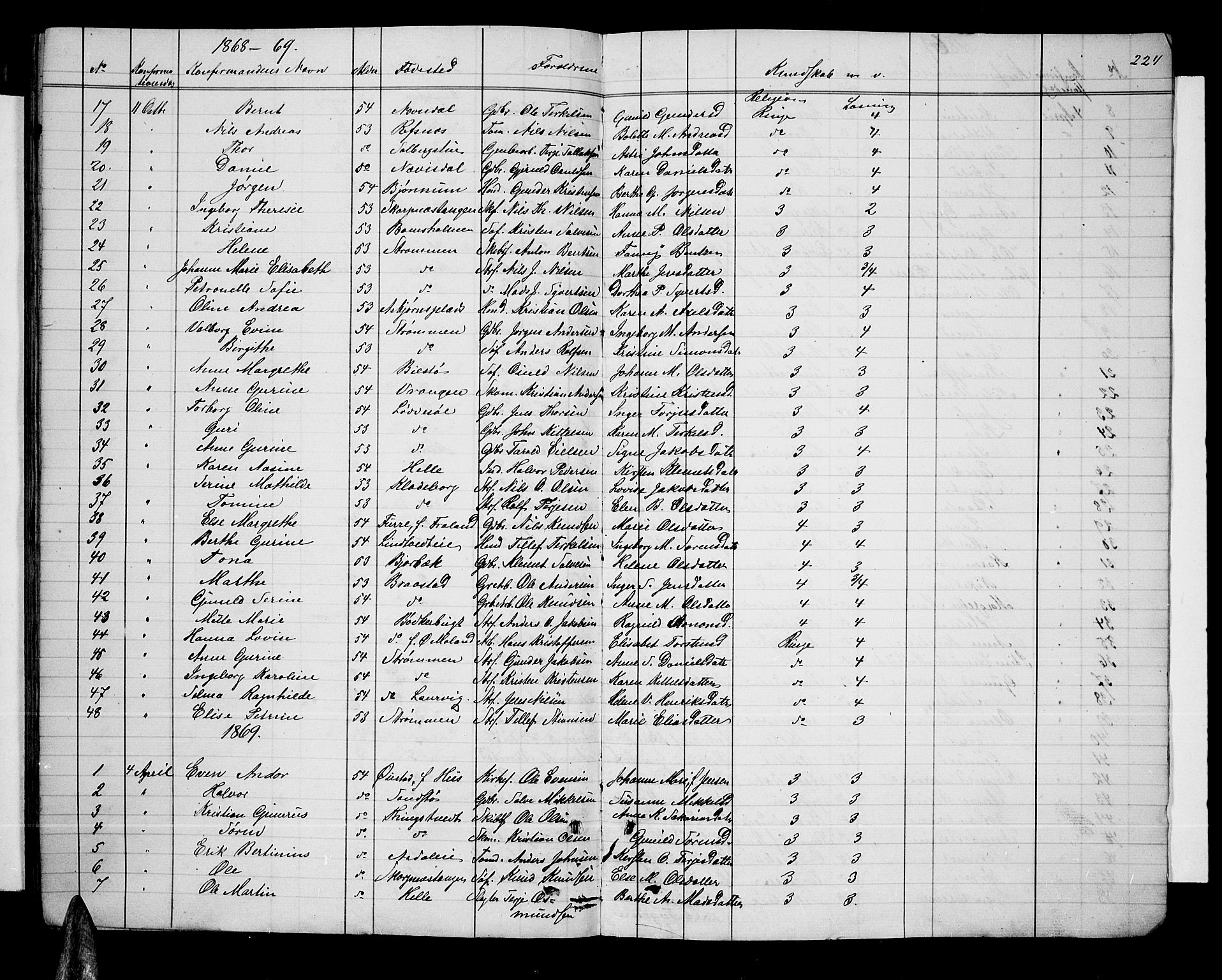 Øyestad sokneprestkontor, SAK/1111-0049/F/Fb/L0007: Parish register (copy) no. B 7, 1854-1872, p. 224