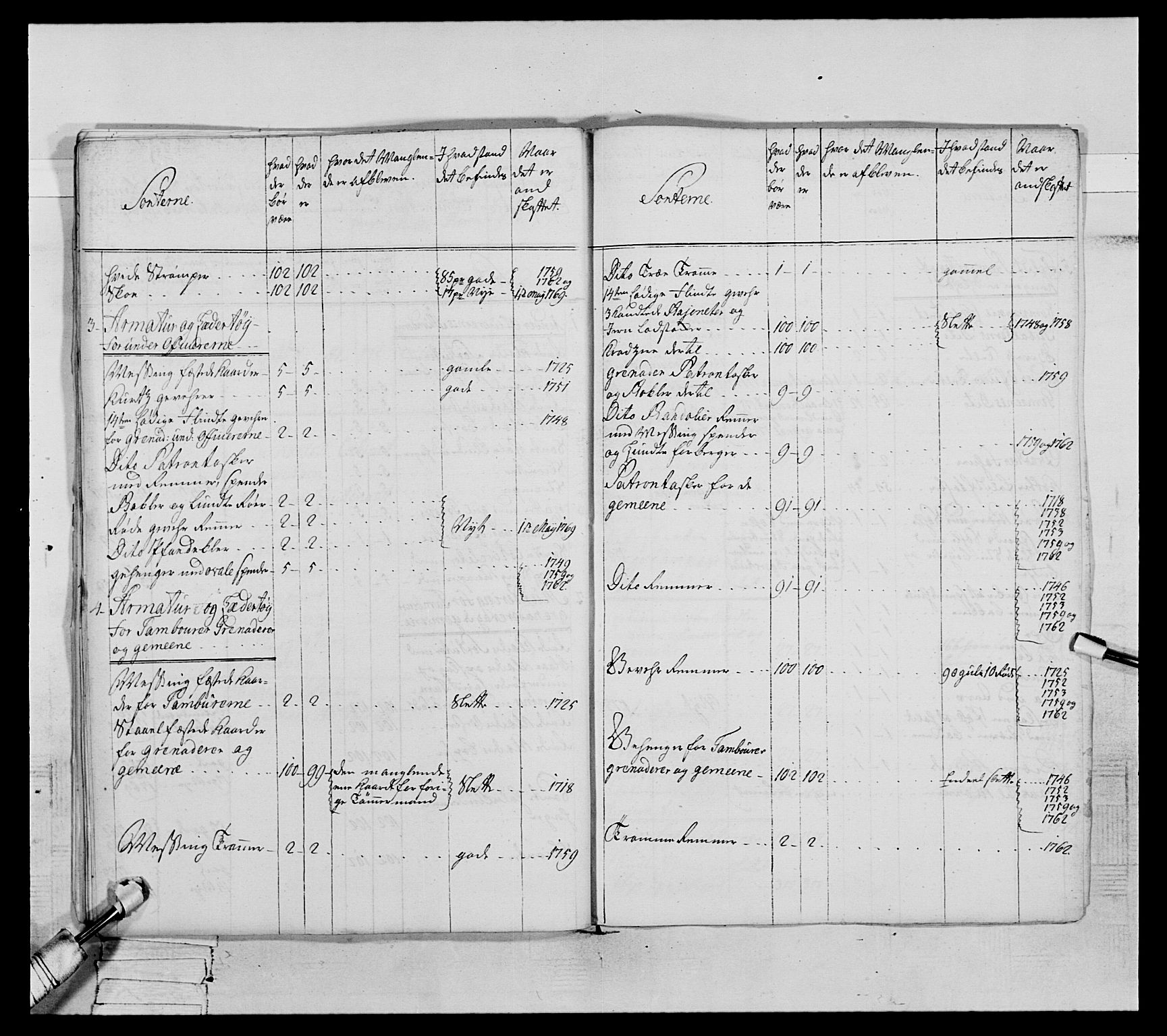 Generalitets- og kommissariatskollegiet, Det kongelige norske kommissariatskollegium, AV/RA-EA-5420/E/Eh/L0063: 2. Opplandske nasjonale infanteriregiment, 1773, p. 270