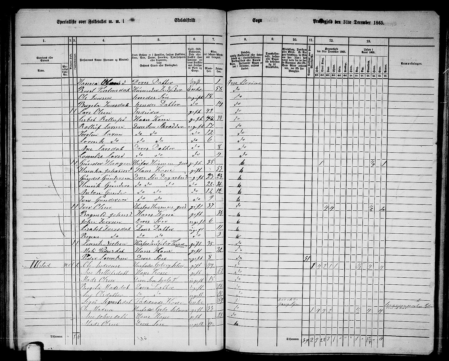 RA, 1865 census for Øvre Stjørdal, 1865, p. 75