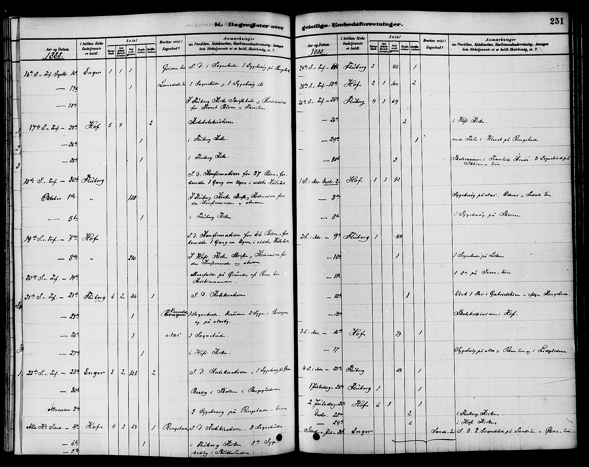 Søndre Land prestekontor, SAH/PREST-122/K/L0002: Parish register (official) no. 2, 1878-1894, p. 251