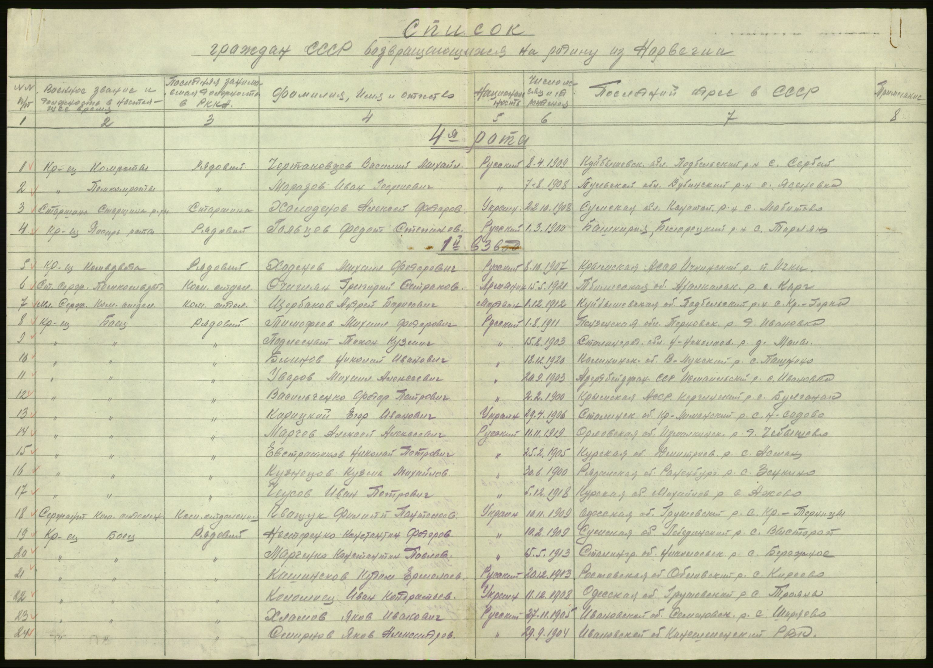 Flyktnings- og fangedirektoratet, Repatrieringskontoret, AV/RA-S-1681/D/Db/L0022: Displaced Persons (DPs) og sivile tyskere, 1945-1948, p. 33