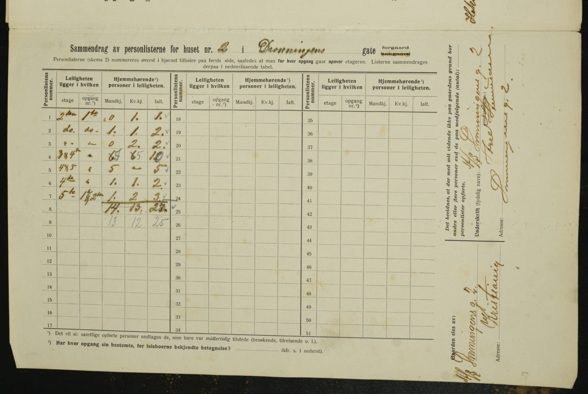 OBA, Municipal Census 1913 for Kristiania, 1913, p. 17281