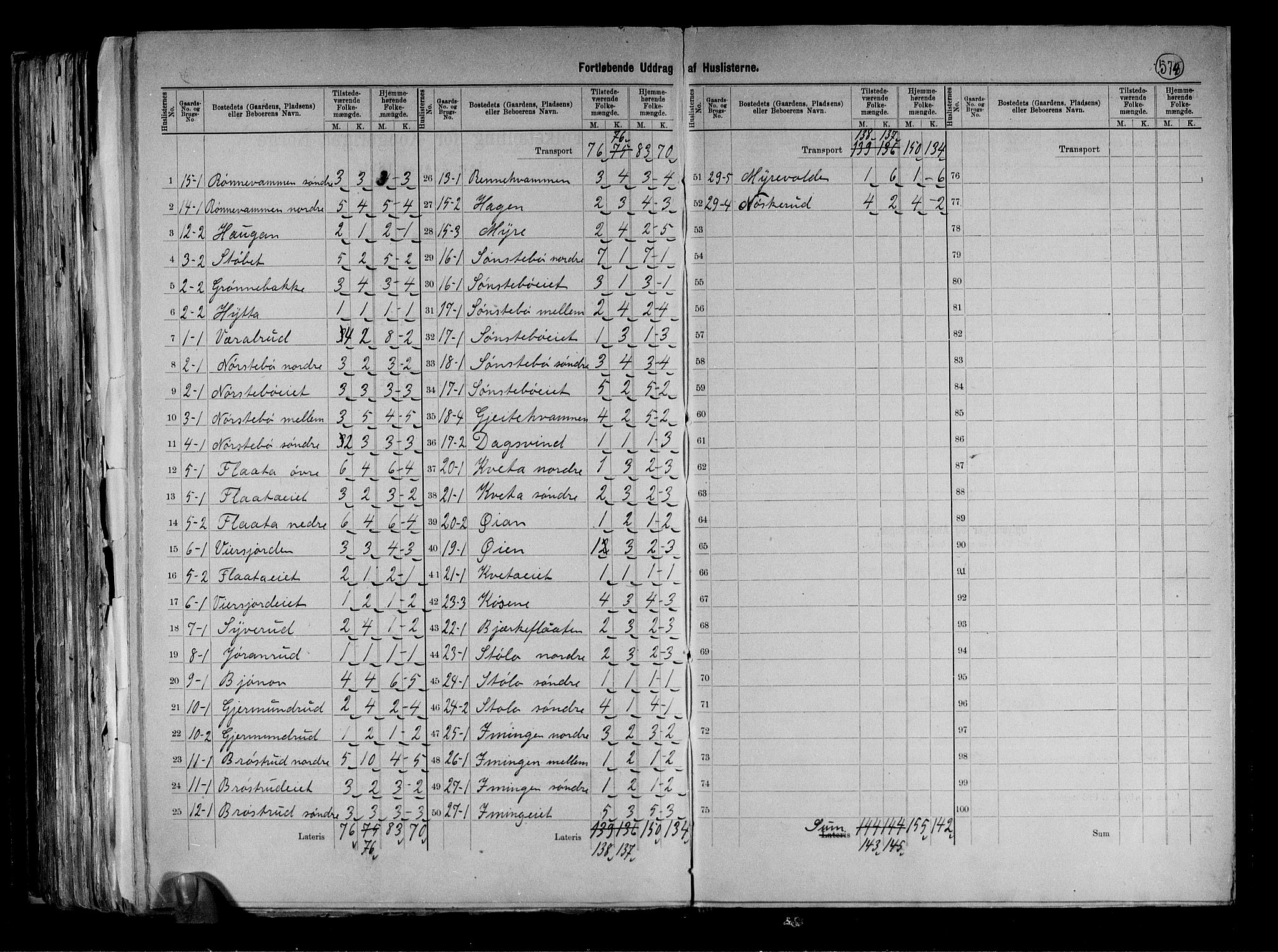 RA, 1891 census for 0633 Nore, 1891, p. 24