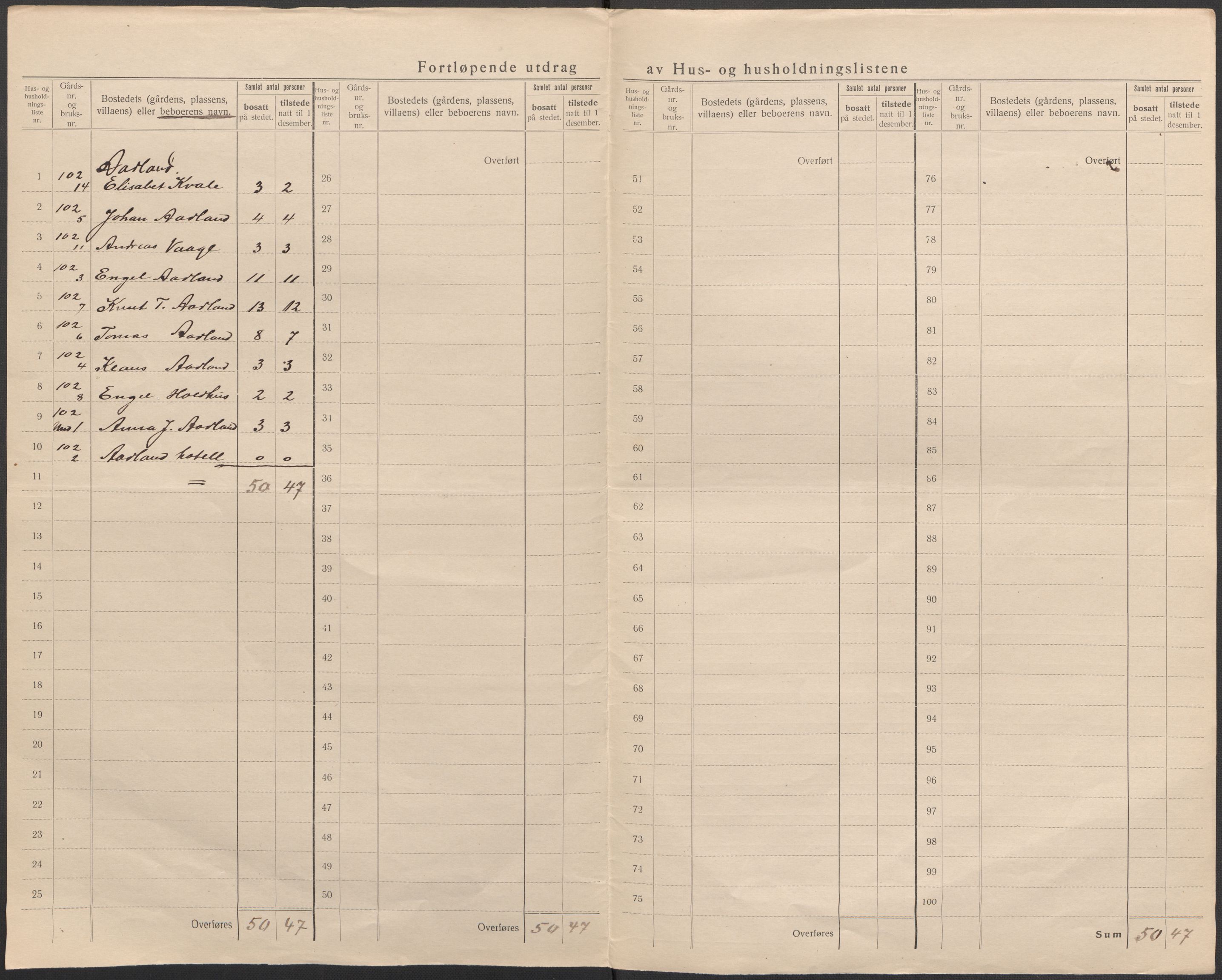 SAB, 1920 census for Samnanger, 1920, p. 15