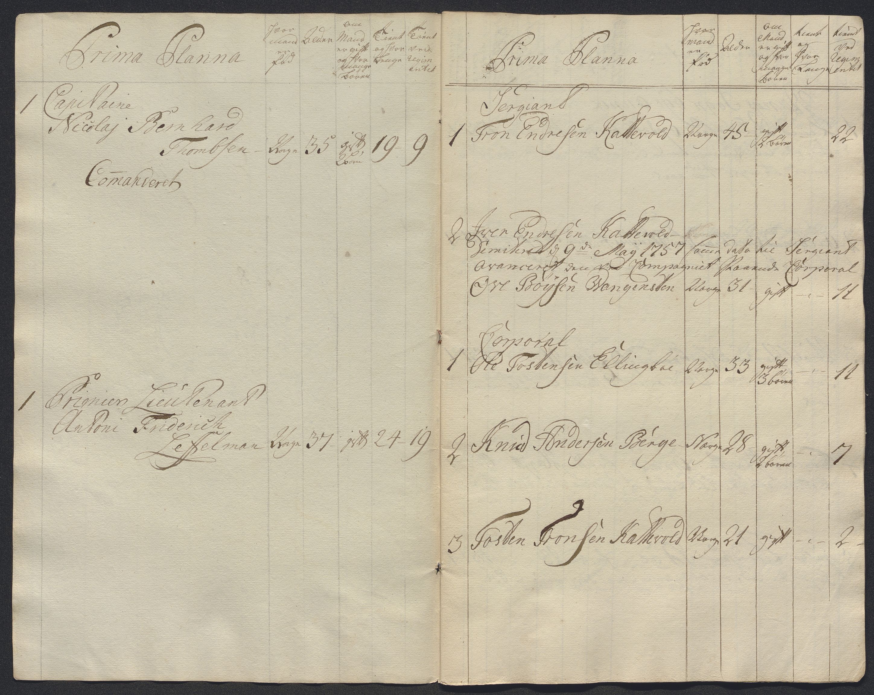 Kommanderende general (KG I) med Det norske krigsdirektorium, AV/RA-EA-5419/E/Ec/L0021: Ruller over nedkommanderte mannskap, 1758-1762, p. 485