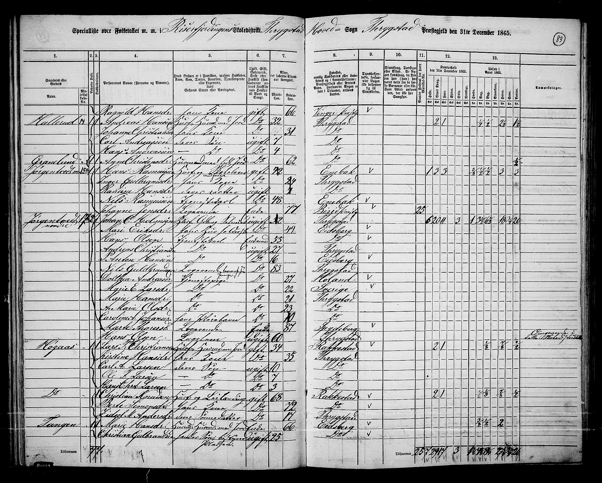 RA, 1865 census for Trøgstad, 1865, p. 72