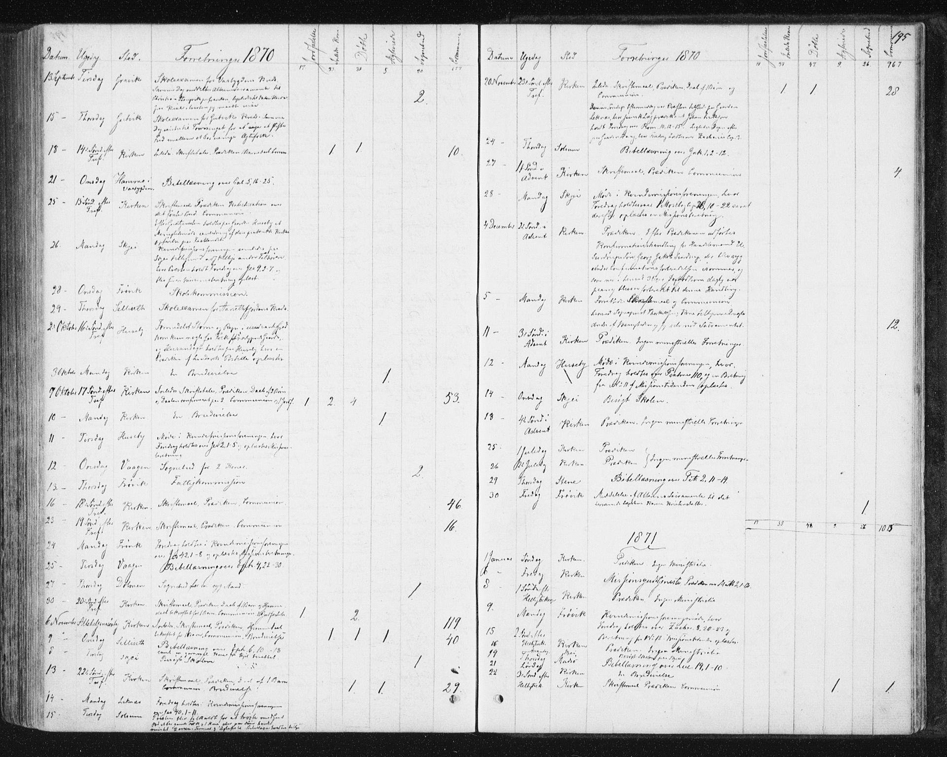 Ministerialprotokoller, klokkerbøker og fødselsregistre - Nord-Trøndelag, SAT/A-1458/788/L0696: Parish register (official) no. 788A03, 1863-1877, p. 195