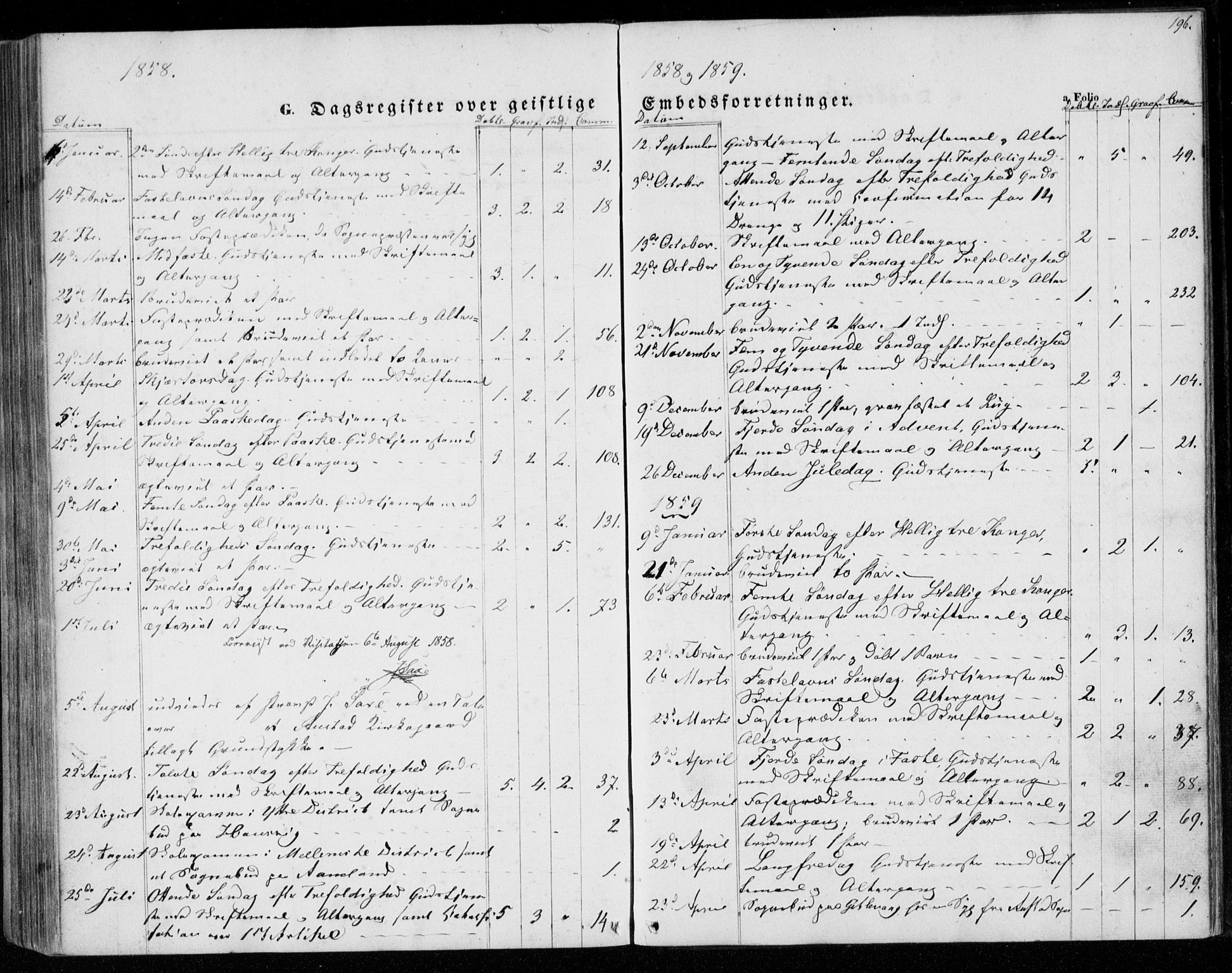 Lyngdal sokneprestkontor, SAK/1111-0029/F/Fa/Faa/L0002: Parish register (official) no. A 2, 1858-1870, p. 196