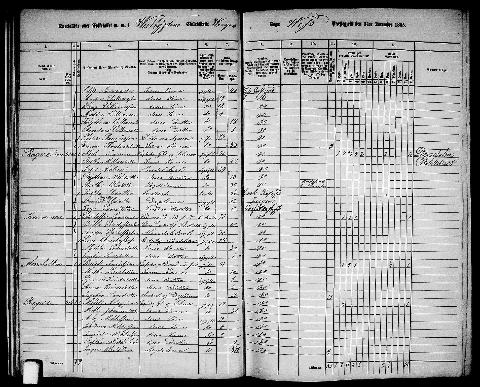 RA, 1865 census for Voss, 1865, p. 24