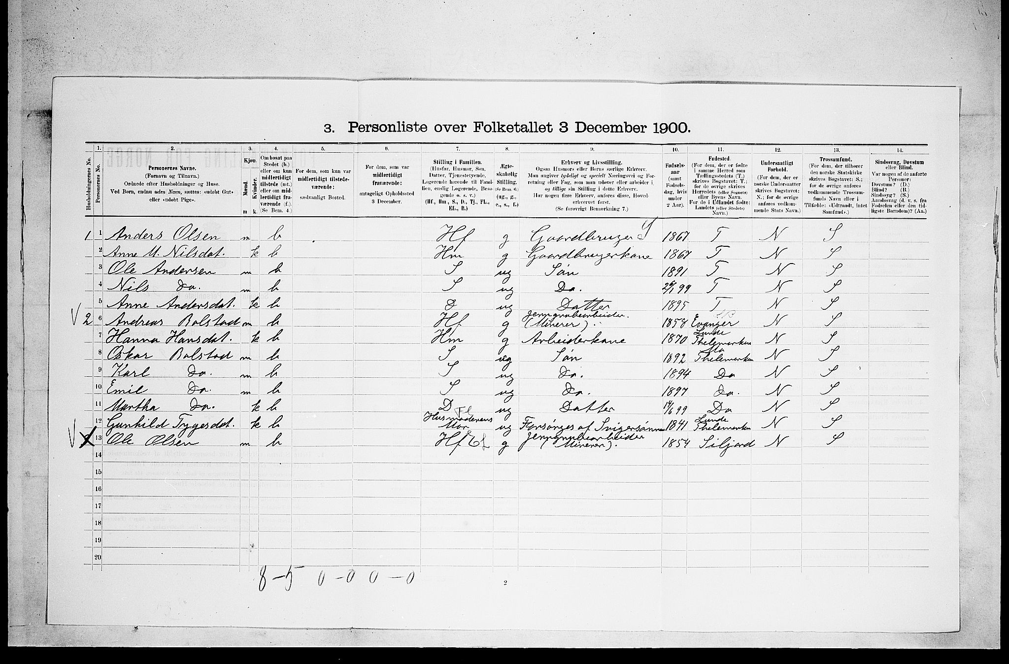 SAKO, 1900 census for Holla, 1900, p. 590