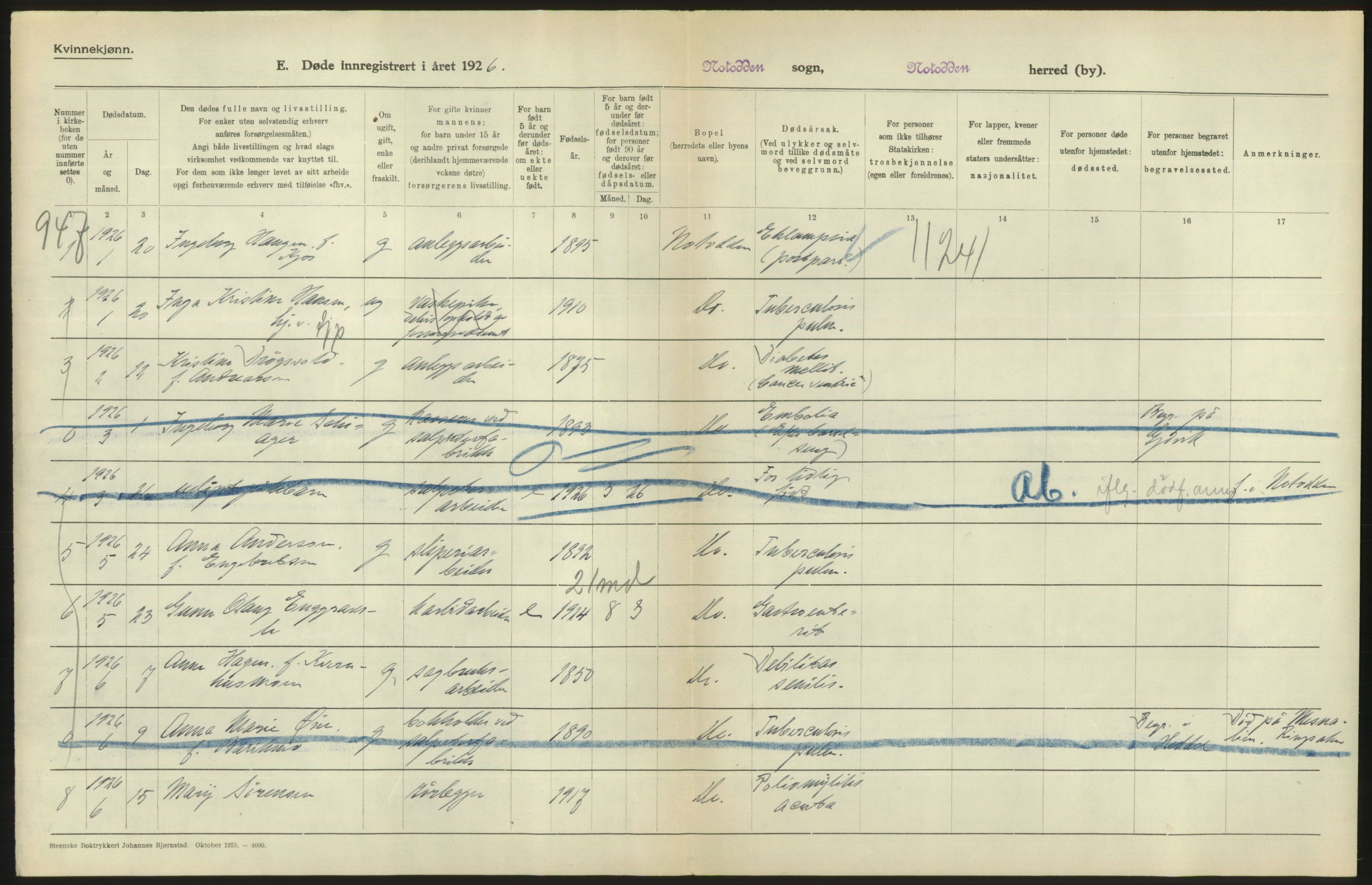 Statistisk sentralbyrå, Sosiodemografiske emner, Befolkning, RA/S-2228/D/Df/Dfc/Dfcf/L0020: Telemark fylke: Gifte, døde, dødfødte. Bygder og byer., 1926, p. 388