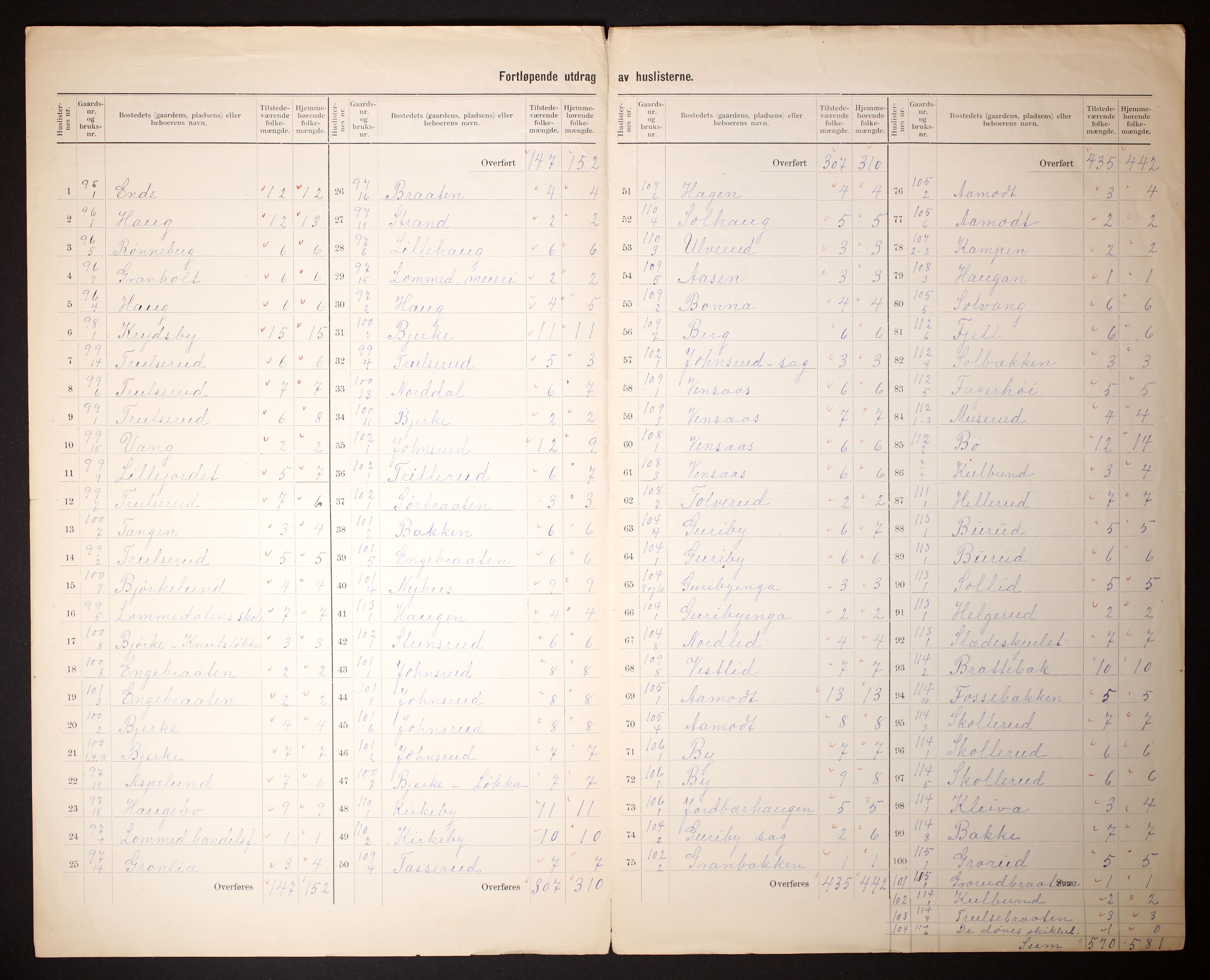 RA, 1910 census for Bærum, 1910, p. 5