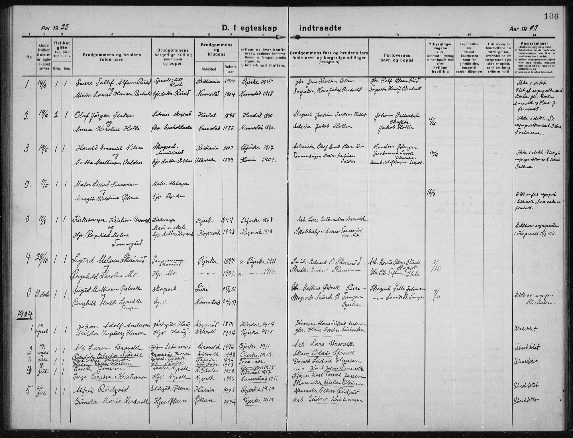 Nannestad prestekontor Kirkebøker, AV/SAO-A-10414a/G/Gc/L0002: Parish register (copy) no. III 2, 1917-1940, p. 106