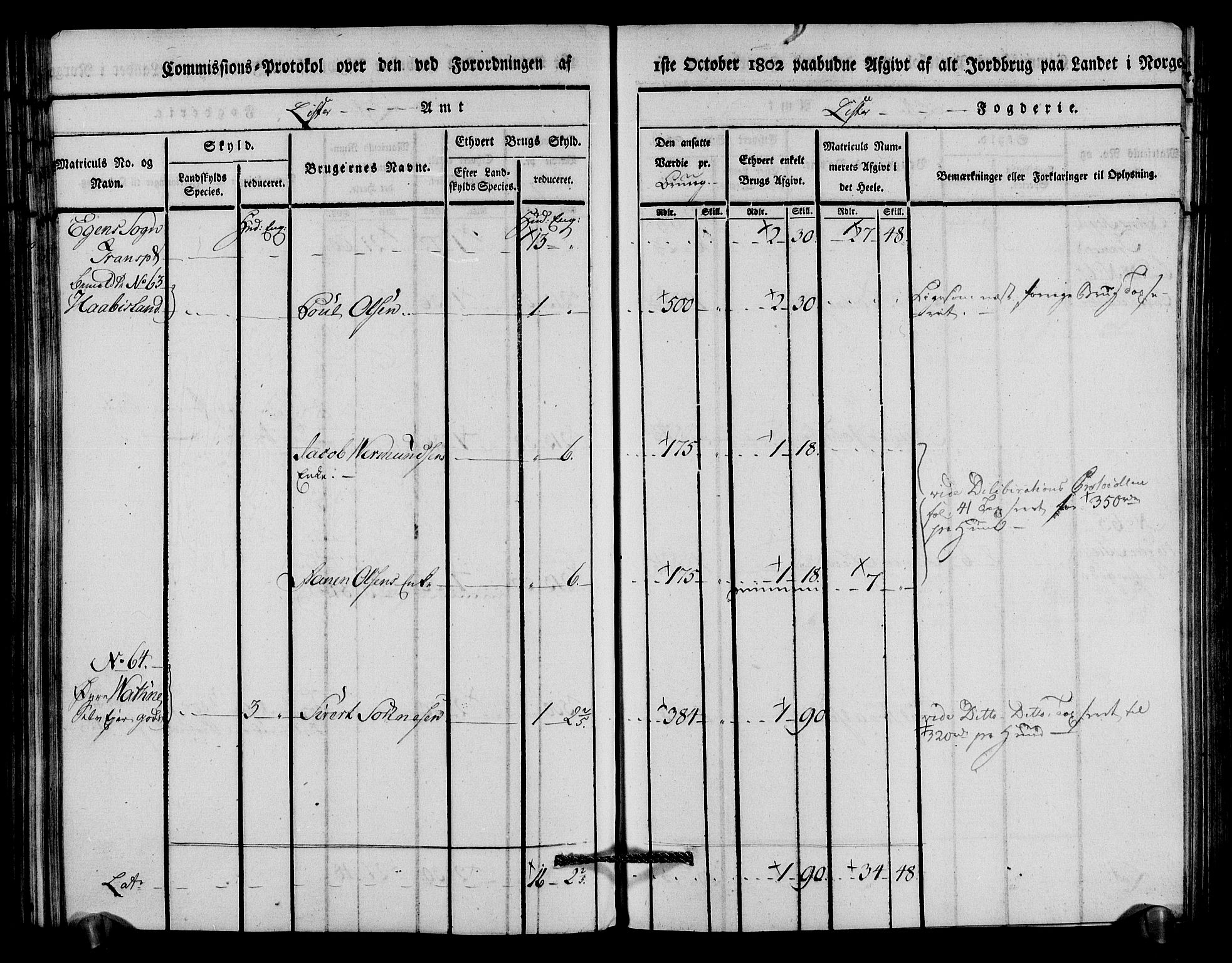 Rentekammeret inntil 1814, Realistisk ordnet avdeling, AV/RA-EA-4070/N/Ne/Nea/L0094: Lista fogderi. Kommisjonsprotokoll "Nr. 3", for Å, Austad, Hægebostad, Eiken, Grindheim og Bjelland sogn, 1803, p. 193