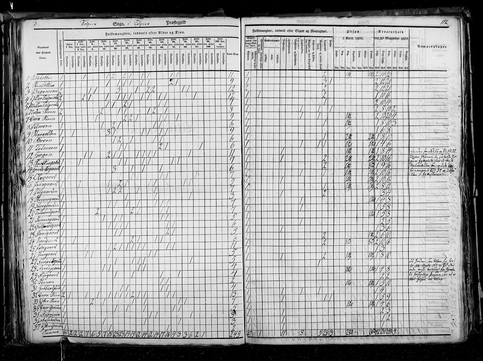 RA, Census 1835, vol. 3: Hedemarken amt og Kristians amt, 1835, p. 117