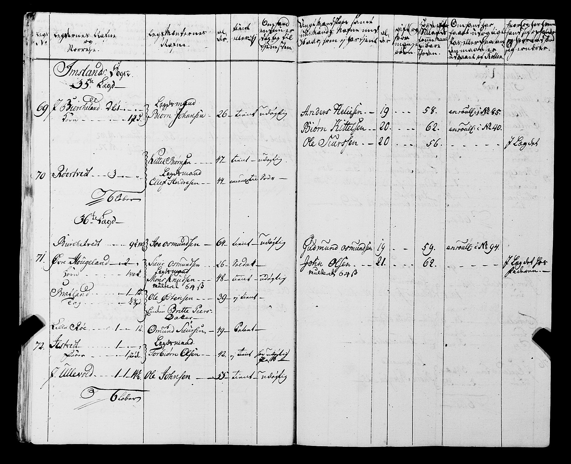 Fylkesmannen i Rogaland, AV/SAST-A-101928/99/3/325/325CA, 1655-1832, p. 5420