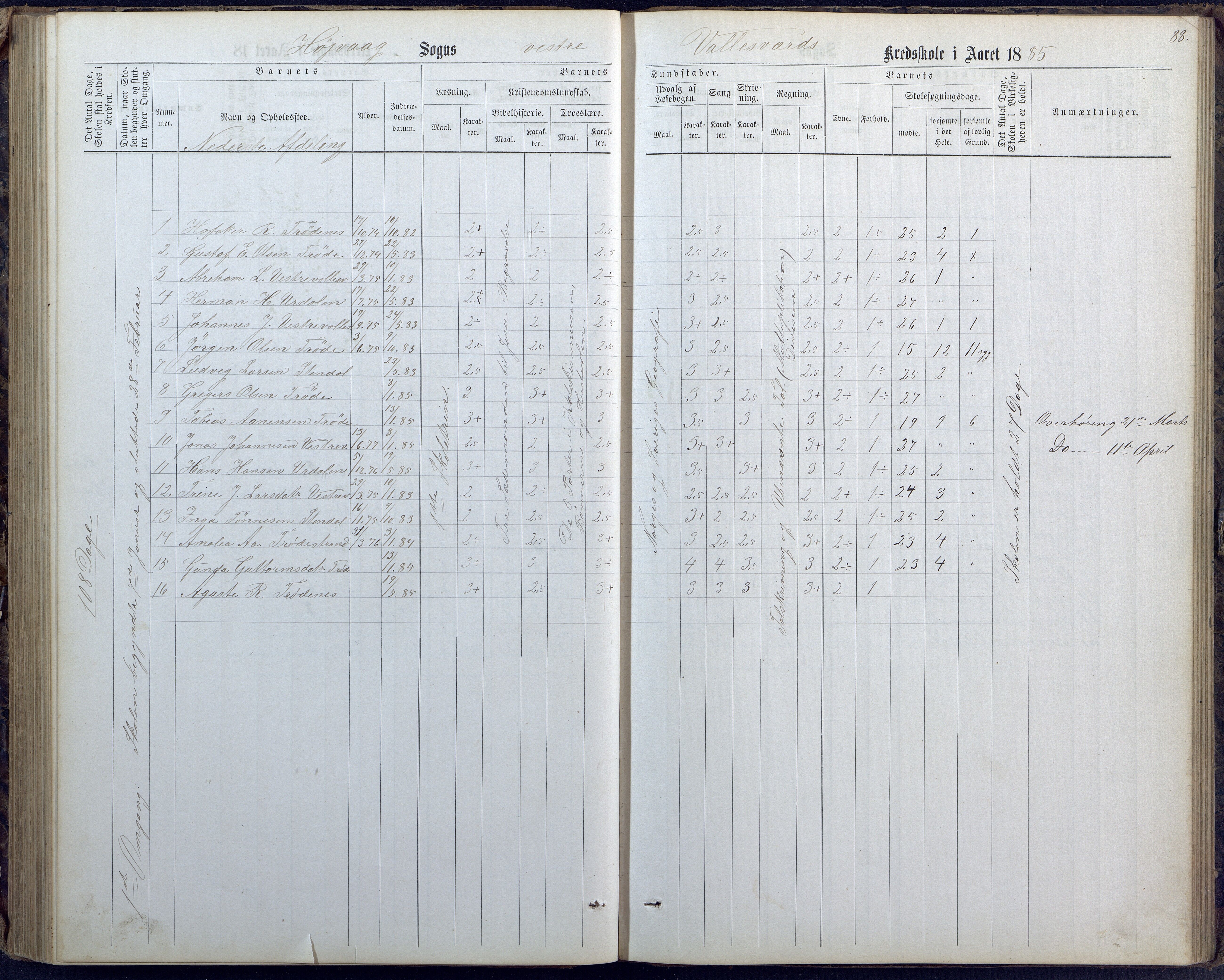 Høvåg kommune, AAKS/KA0927-PK/1/05/L0400: Eksamensprotokoll for Vallesverd skoledistrikt, 1863-1884, p. 88