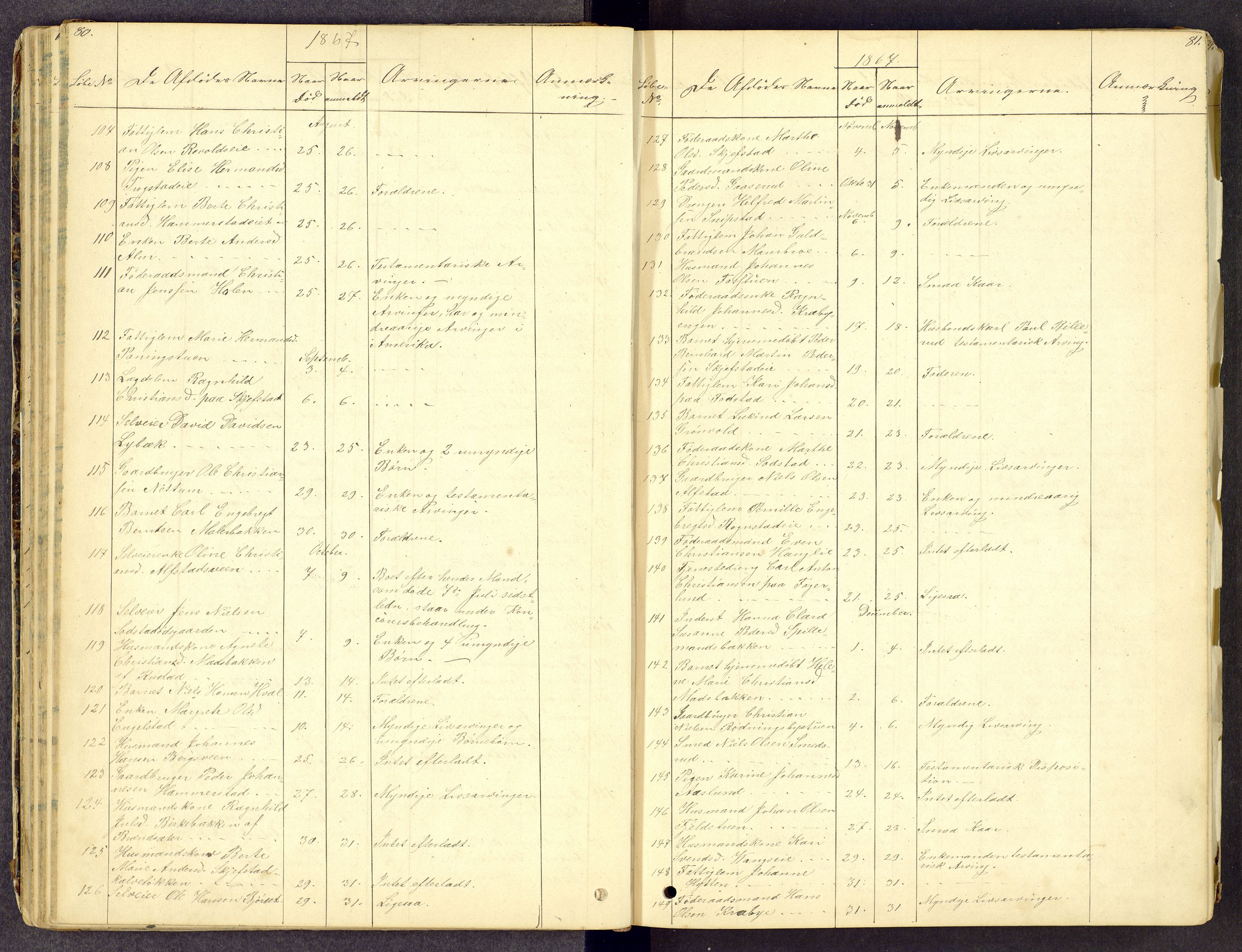 Toten tingrett, AV/SAH-TING-006/J/Jl/L0001: Dødsfallsjournal, 1853-1875, p. 80-81