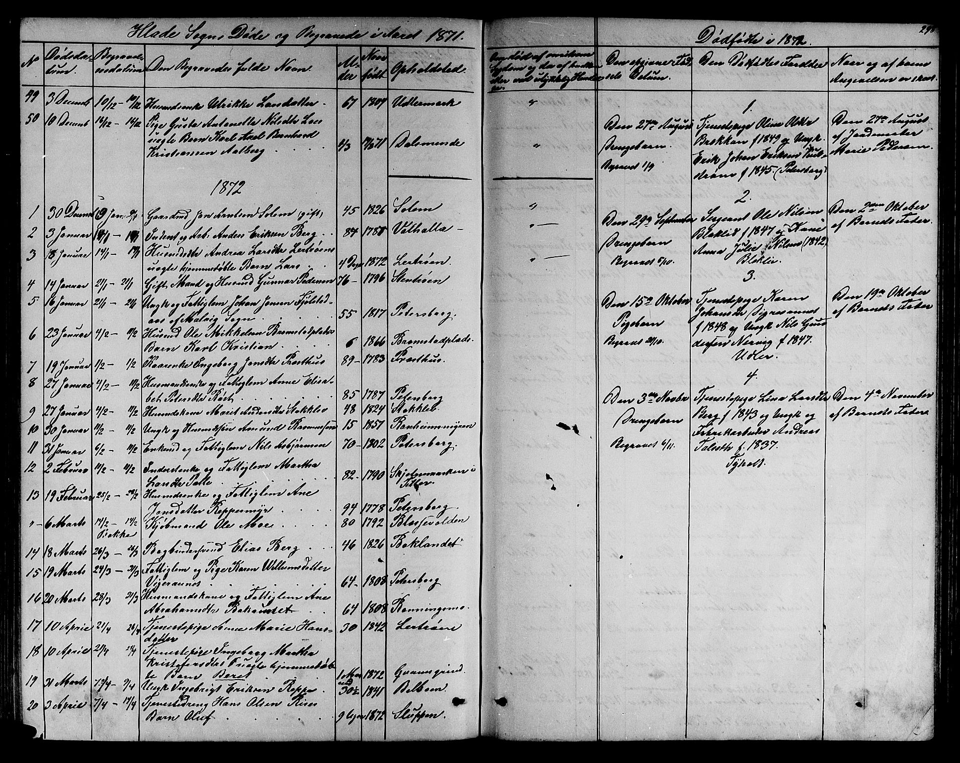 Ministerialprotokoller, klokkerbøker og fødselsregistre - Sør-Trøndelag, SAT/A-1456/606/L0311: Parish register (copy) no. 606C07, 1860-1877, p. 298