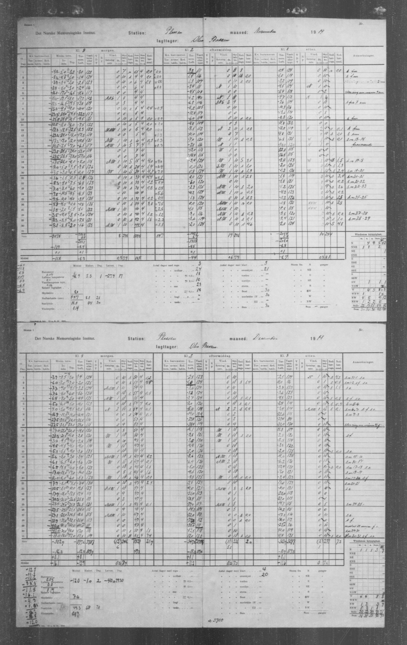 Det norske meteorologiske institutt, AV/RA-S-1570, 1869-1930, p. 6