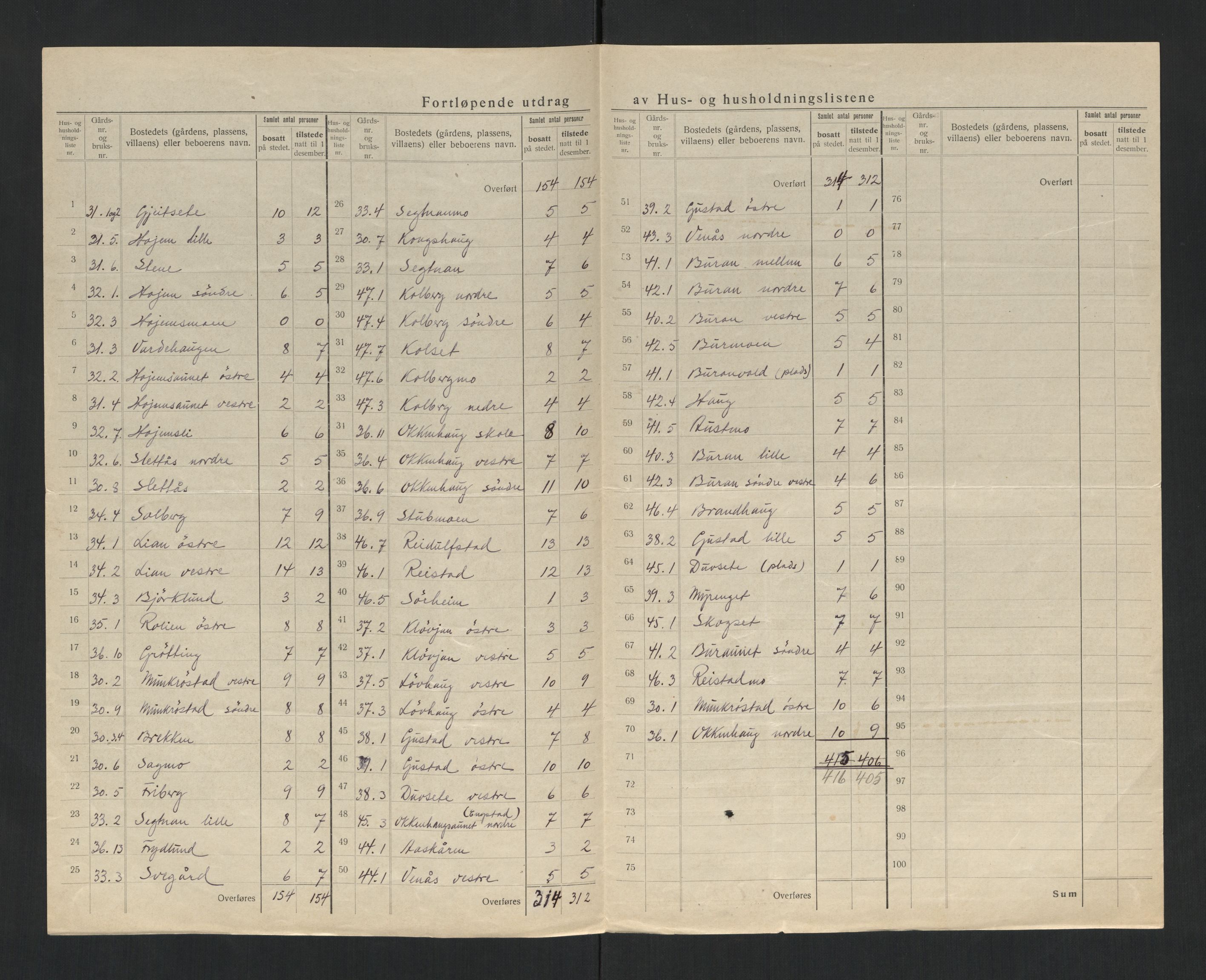 SAT, 1920 census for Frol, 1920, p. 25