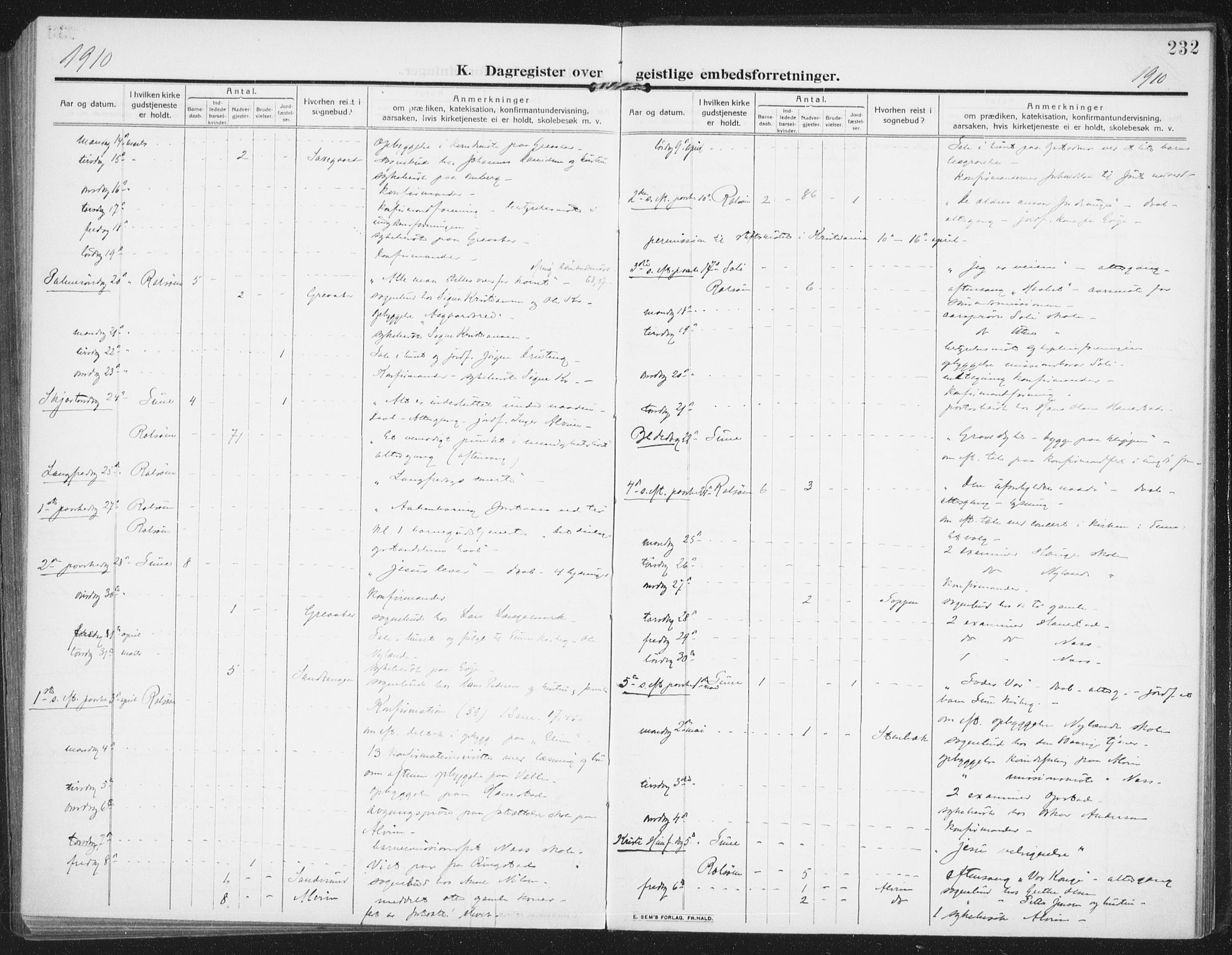 Rolvsøy prestekontor Kirkebøker, AV/SAO-A-2004/F/Fa/L0002: Parish register (official) no. 2, 1909-1917, p. 232