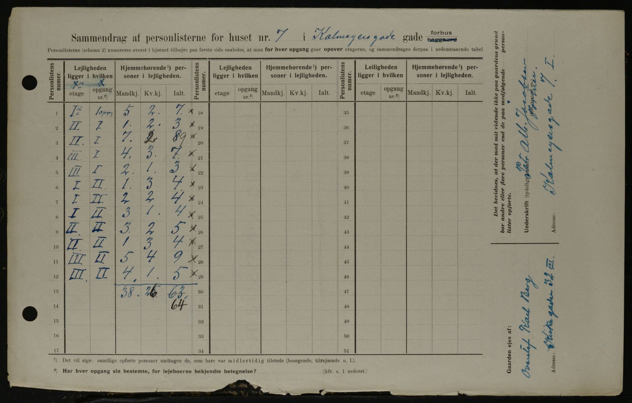 OBA, Municipal Census 1908 for Kristiania, 1908, p. 10711