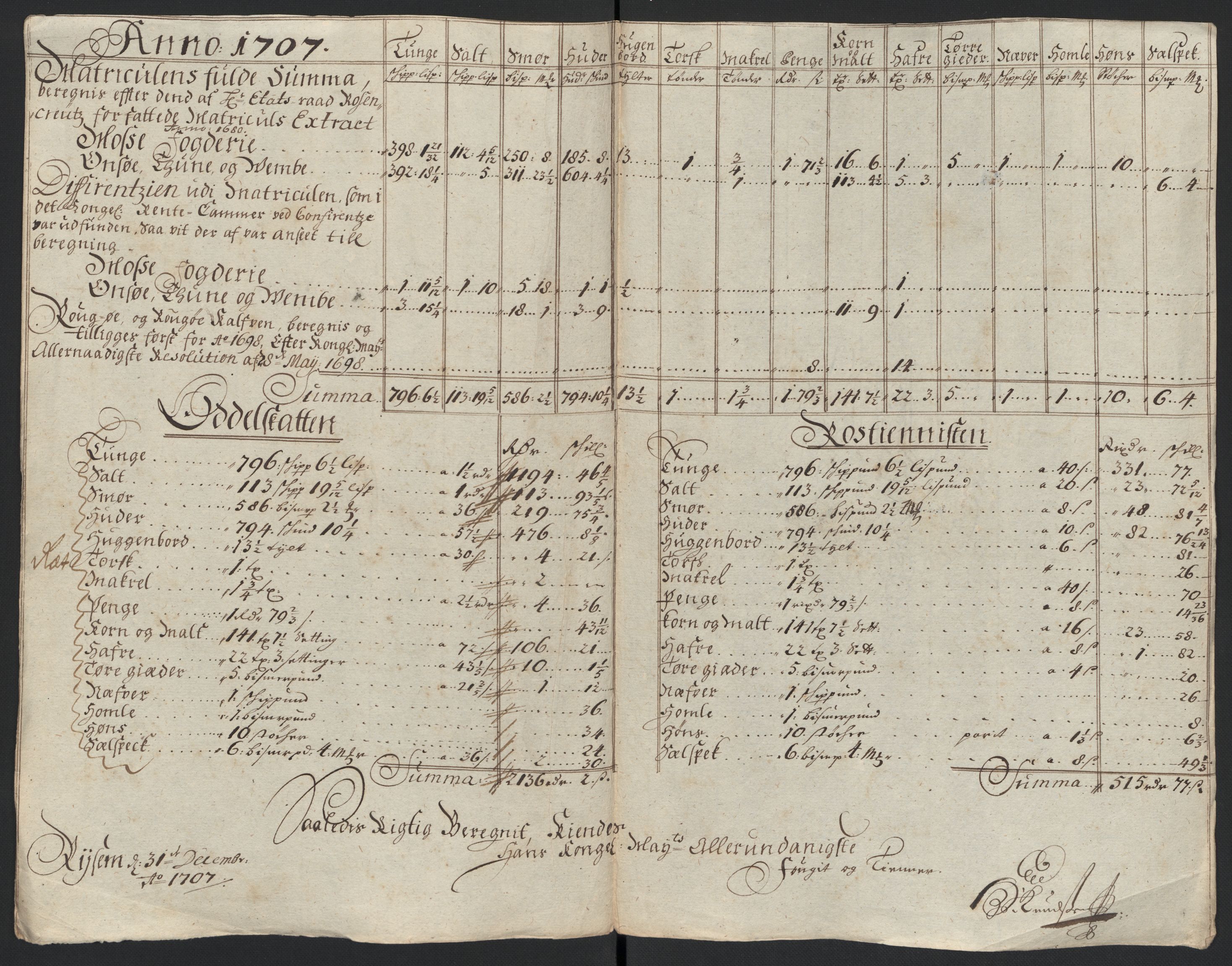 Rentekammeret inntil 1814, Reviderte regnskaper, Fogderegnskap, AV/RA-EA-4092/R04/L0134: Fogderegnskap Moss, Onsøy, Tune, Veme og Åbygge, 1707-1708, p. 41