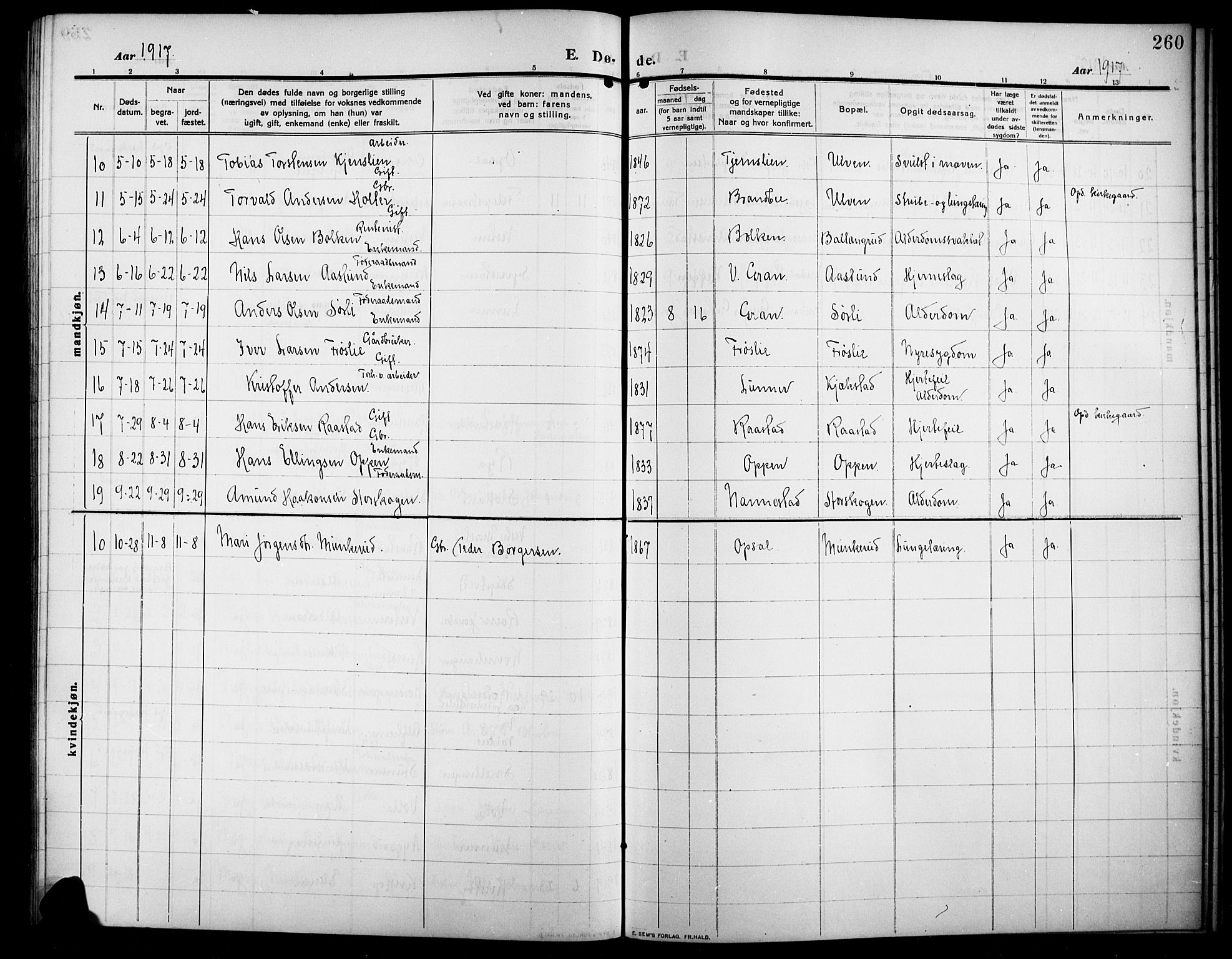Lunner prestekontor, SAH/PREST-118/H/Ha/Hab/L0001: Parish register (copy) no. 1, 1909-1922, p. 260