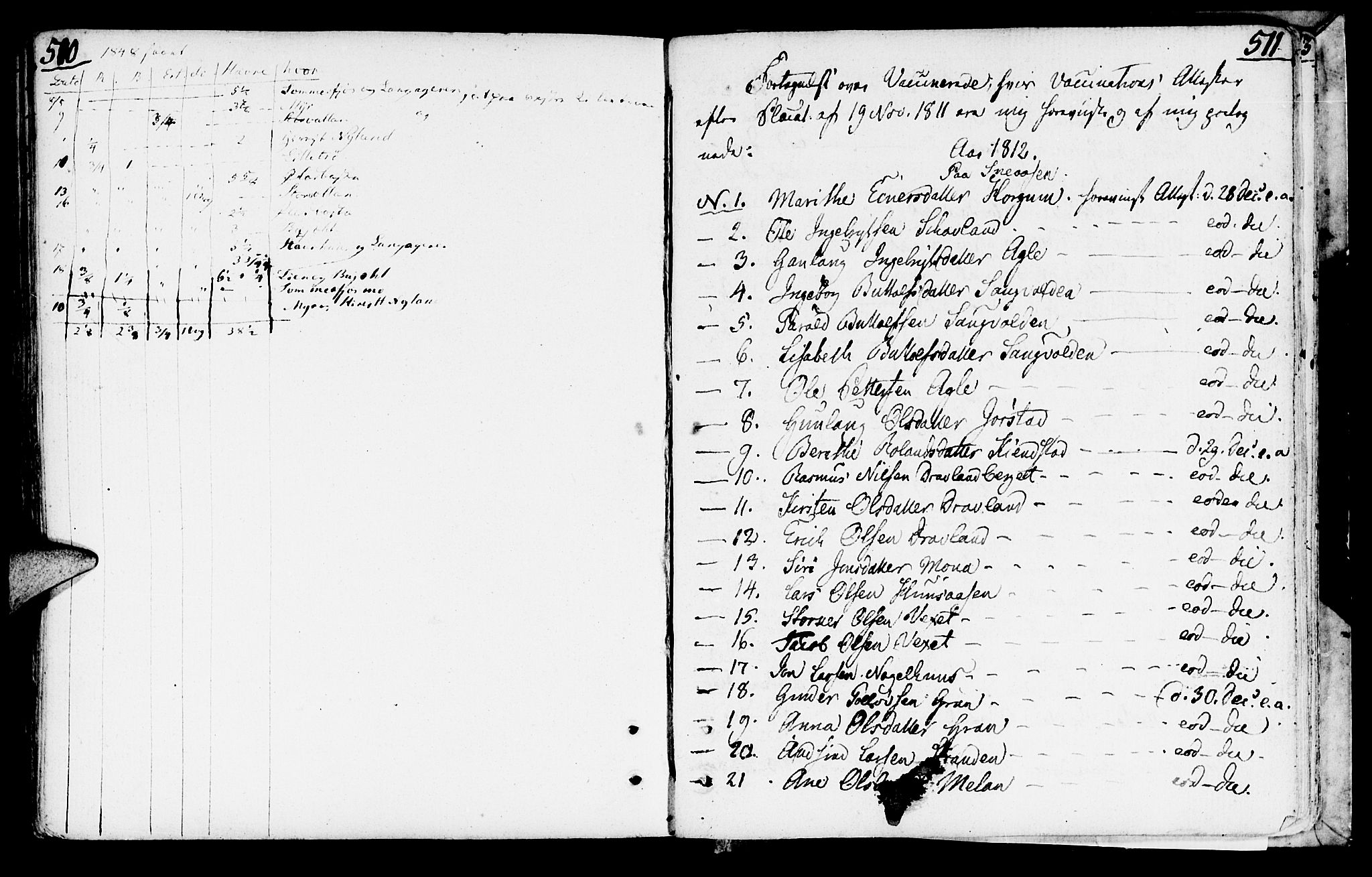 Ministerialprotokoller, klokkerbøker og fødselsregistre - Nord-Trøndelag, SAT/A-1458/749/L0468: Parish register (official) no. 749A02, 1787-1817, p. 510-511
