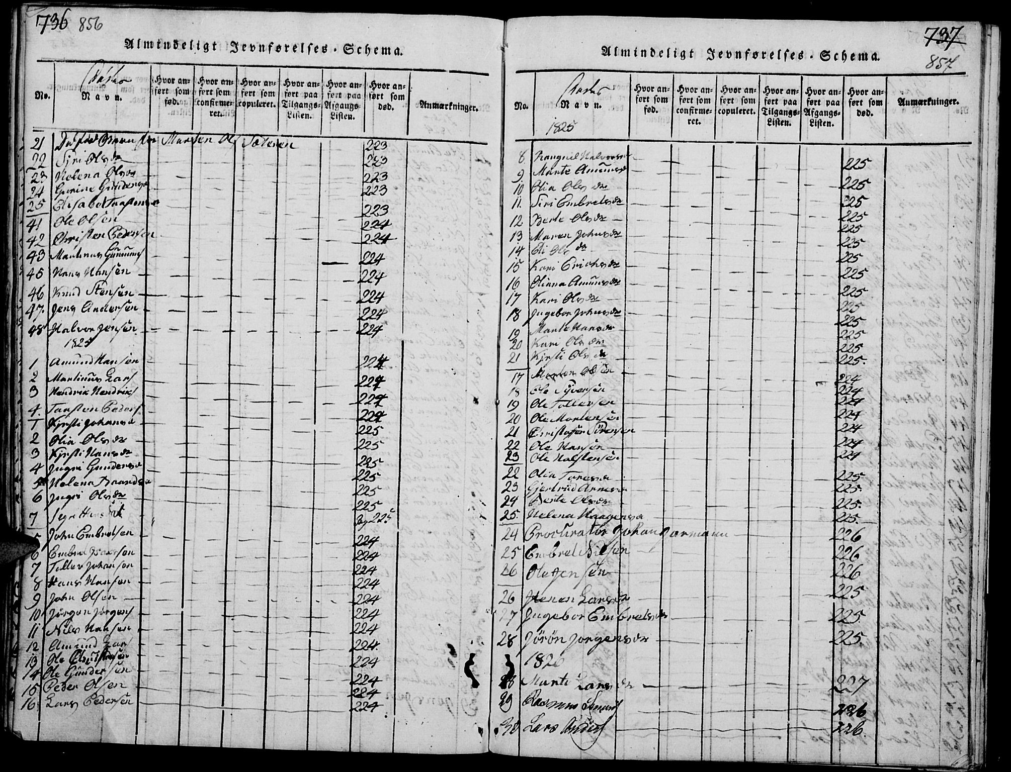 Elverum prestekontor, AV/SAH-PREST-044/H/Ha/Haa/L0007: Parish register (official) no. 7, 1815-1830, p. 856-857