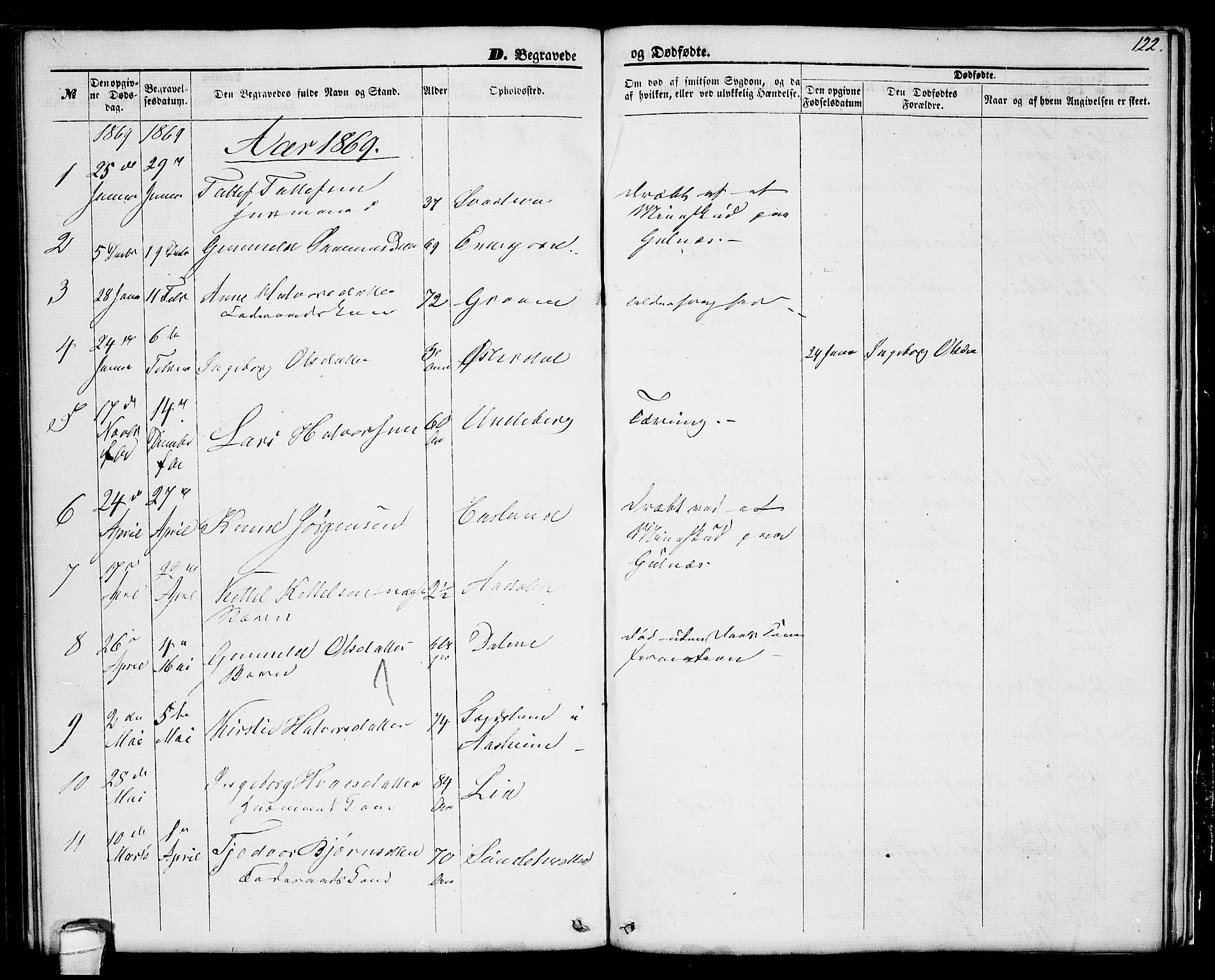 Seljord kirkebøker, SAKO/A-20/G/Ga/L0003: Parish register (copy) no. I 3, 1866-1873, p. 122