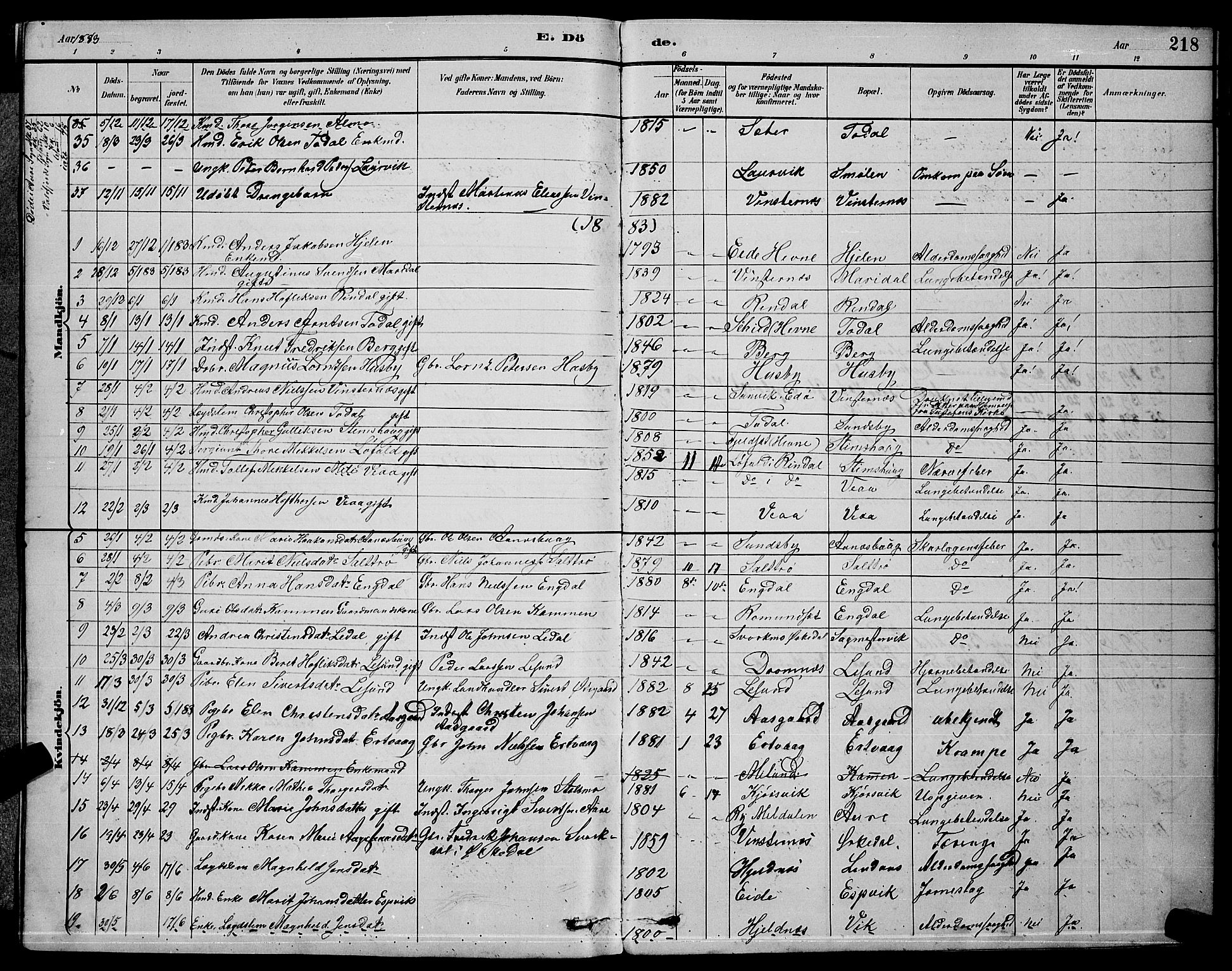 Ministerialprotokoller, klokkerbøker og fødselsregistre - Møre og Romsdal, SAT/A-1454/578/L0909: Parish register (copy) no. 578C02, 1882-1900, p. 218