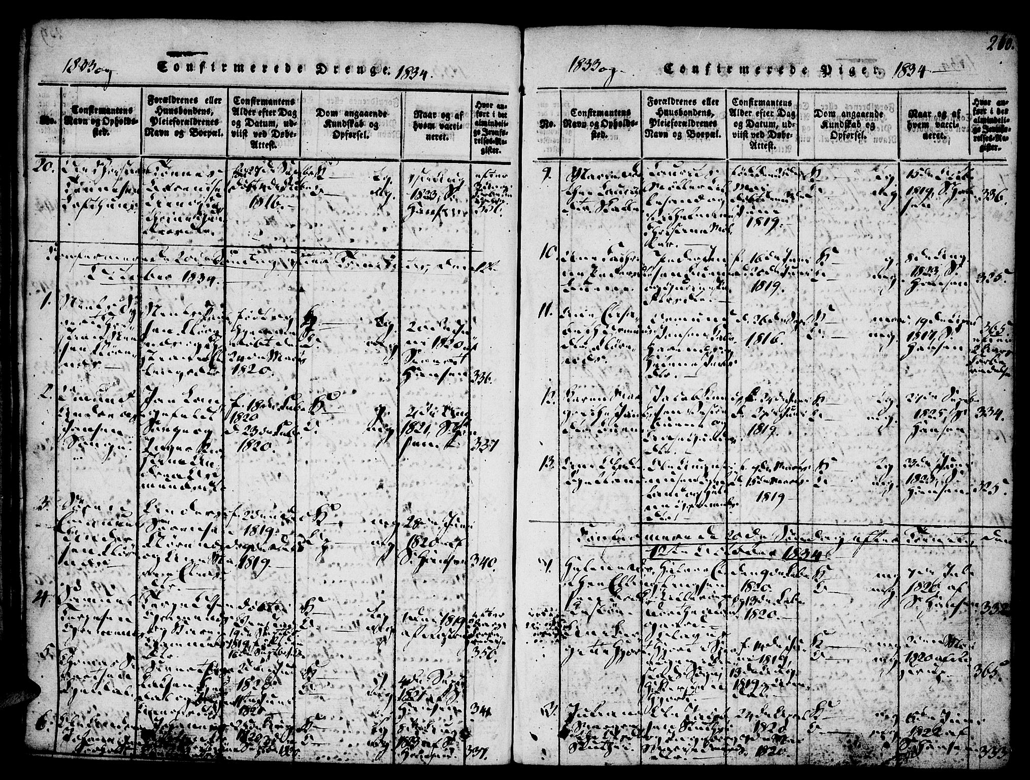 Vestre Moland sokneprestkontor, SAK/1111-0046/F/Fa/Fab/L0003: Parish register (official) no. A 3, 1816-1843, p. 260