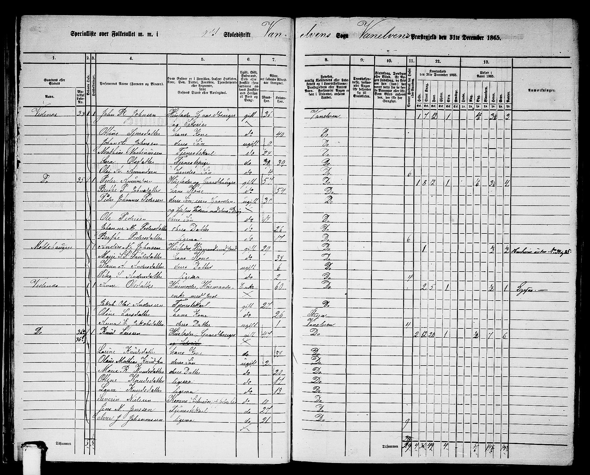 RA, 1865 census for Vanylven, 1865, p. 36