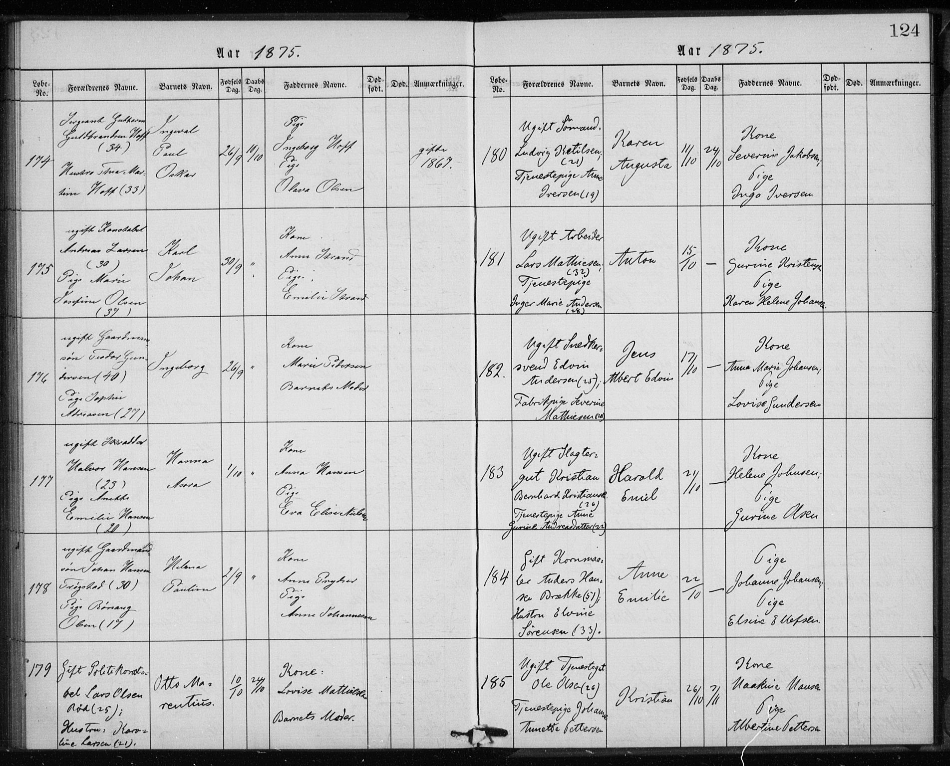 Rikshospitalet prestekontor Kirkebøker, AV/SAO-A-10309b/K/L0002/0003: Baptism register no. 2.3, 1868-1876, p. 124