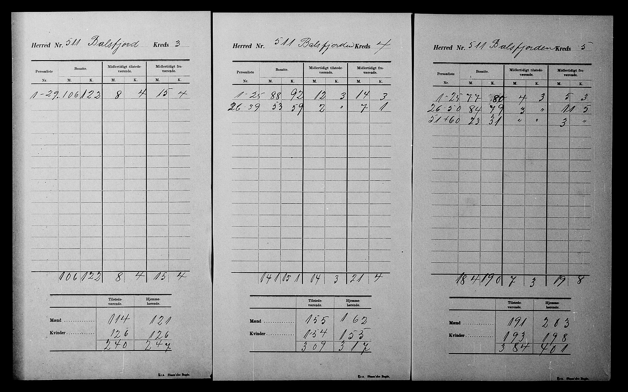 SATØ, 1900 census for Balsfjord, 1900, p. 28