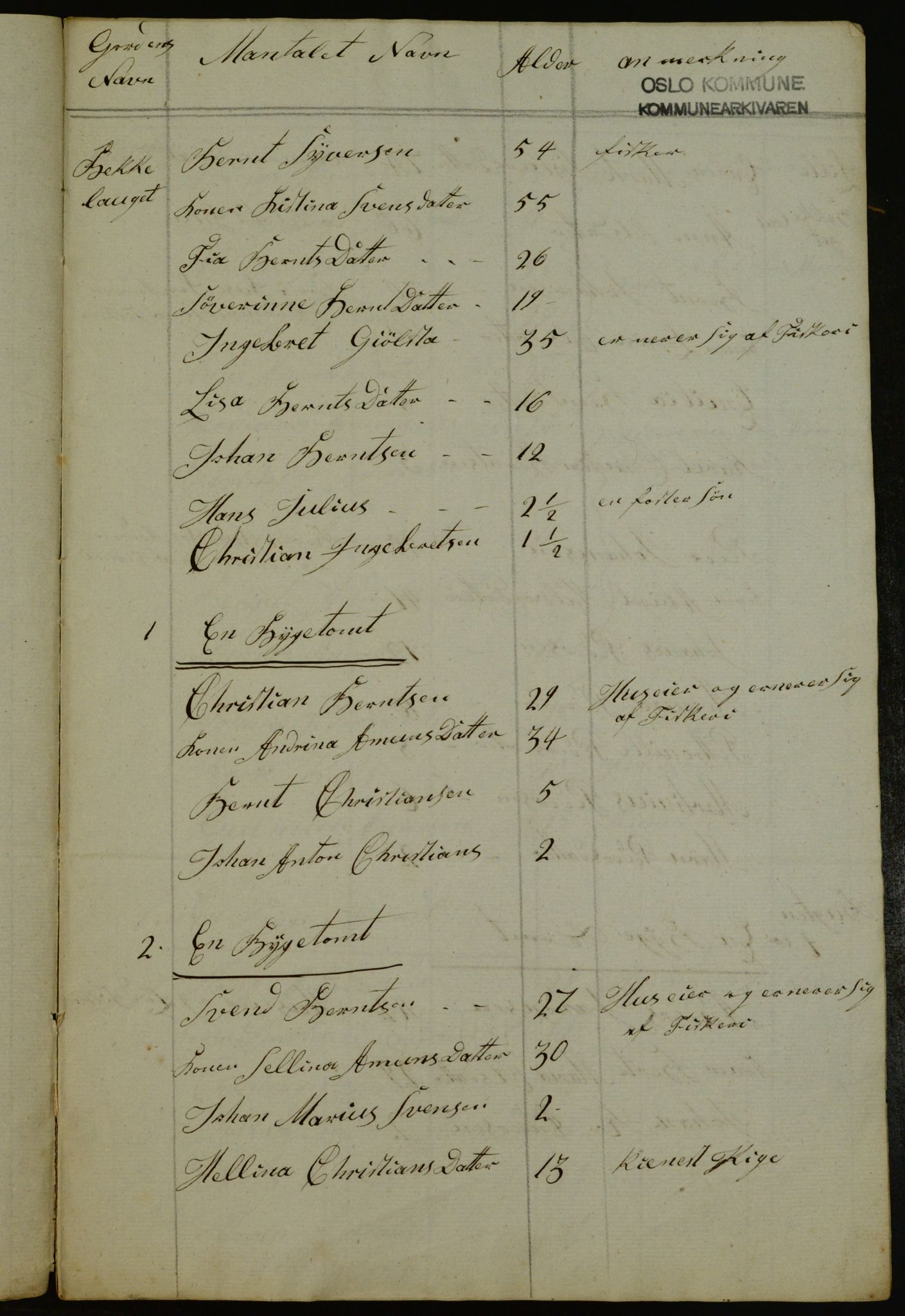 OBA, Census for Aker 1840, 1840