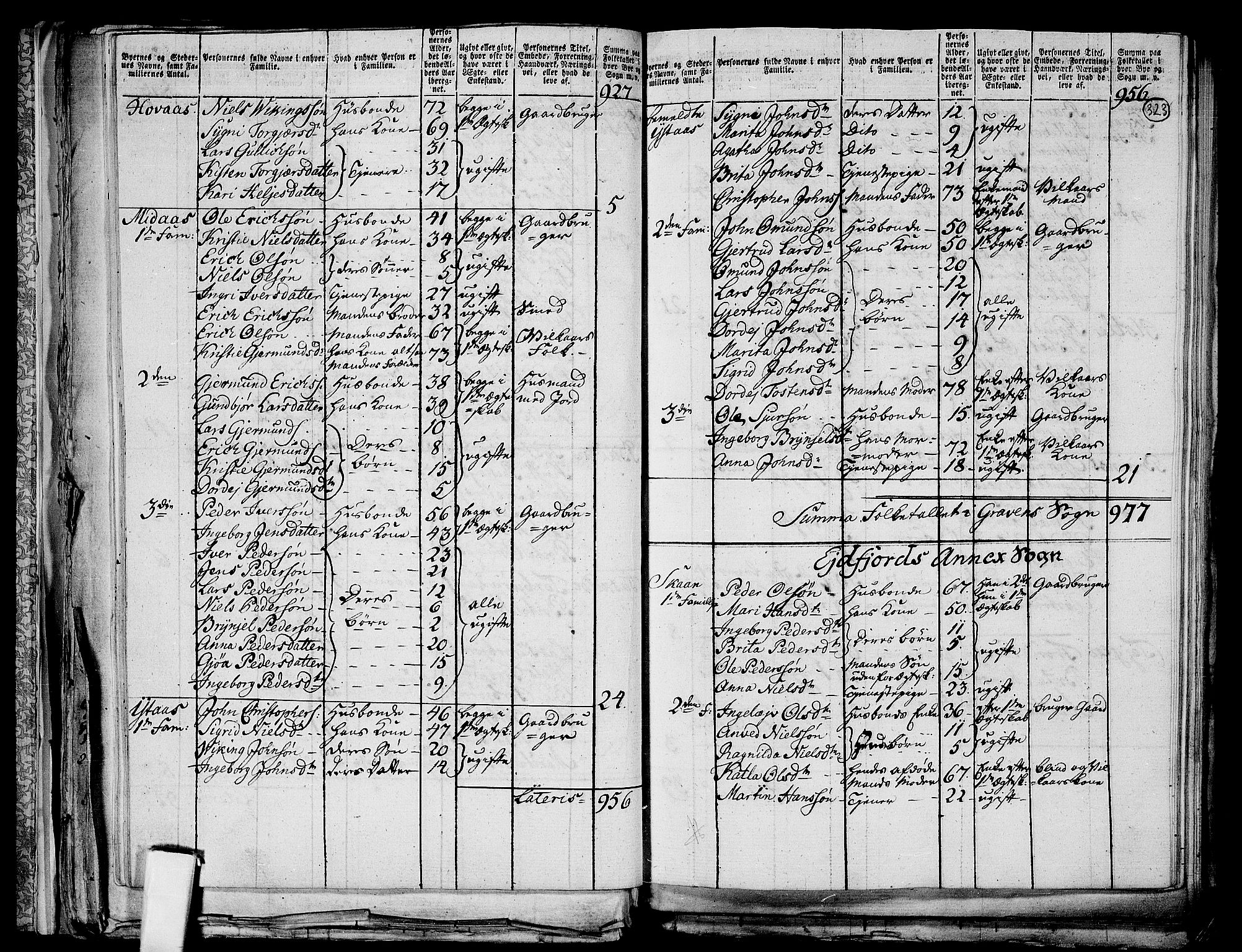 RA, 1801 census for 1234P Granvin, 1801, p. 322b-323a