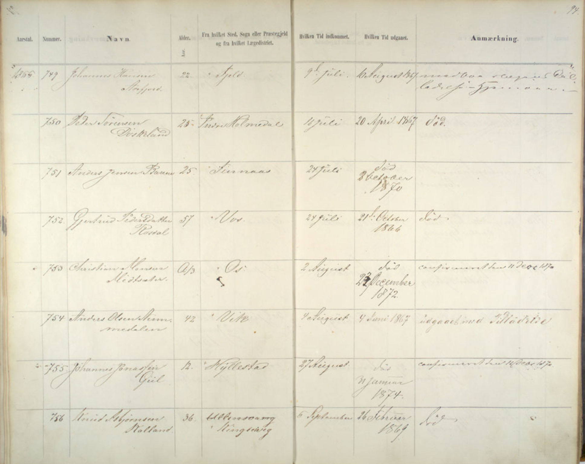 Lepraarkiver - Pleiestiftelsen for spedalske no.1, AV/SAB-A-60601/C/L0005: Av- og tilgangsliste, 1857-1955, p. 94
